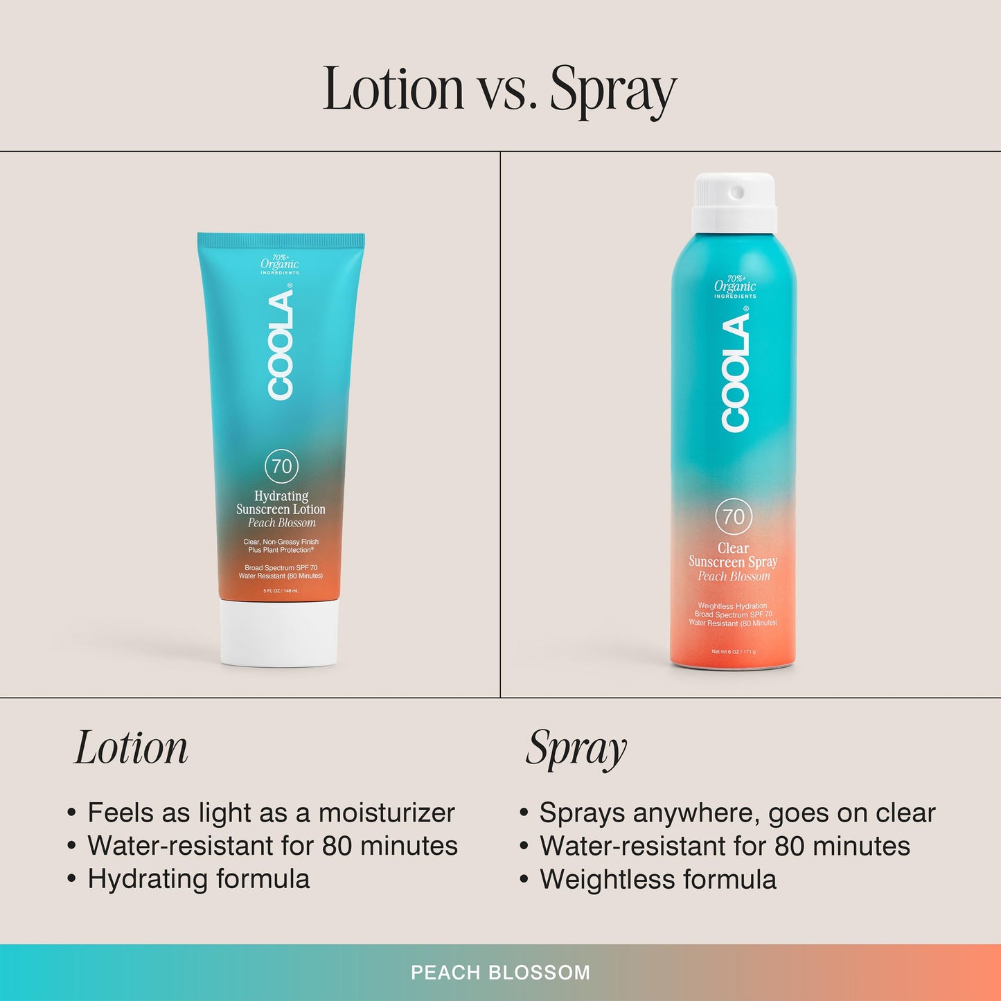 COOLA Organic Sunscreen SPF 70 Sunblock Body Lotion, Dermatologist Tested Skin Care for Daily Protection, Vegan and Gluten Free, Peach Blossom, 5 Fl