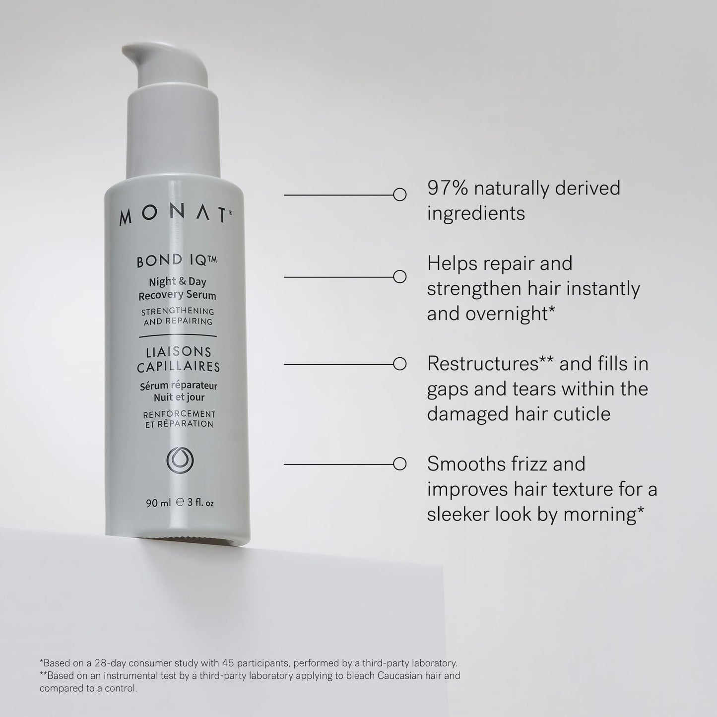 MONAT BOND IQ System - Complete Strengthening & Restorative Hair Care Set with Fortifying Shampoo Conditioner, Recovery Serum & Leave-In Cream