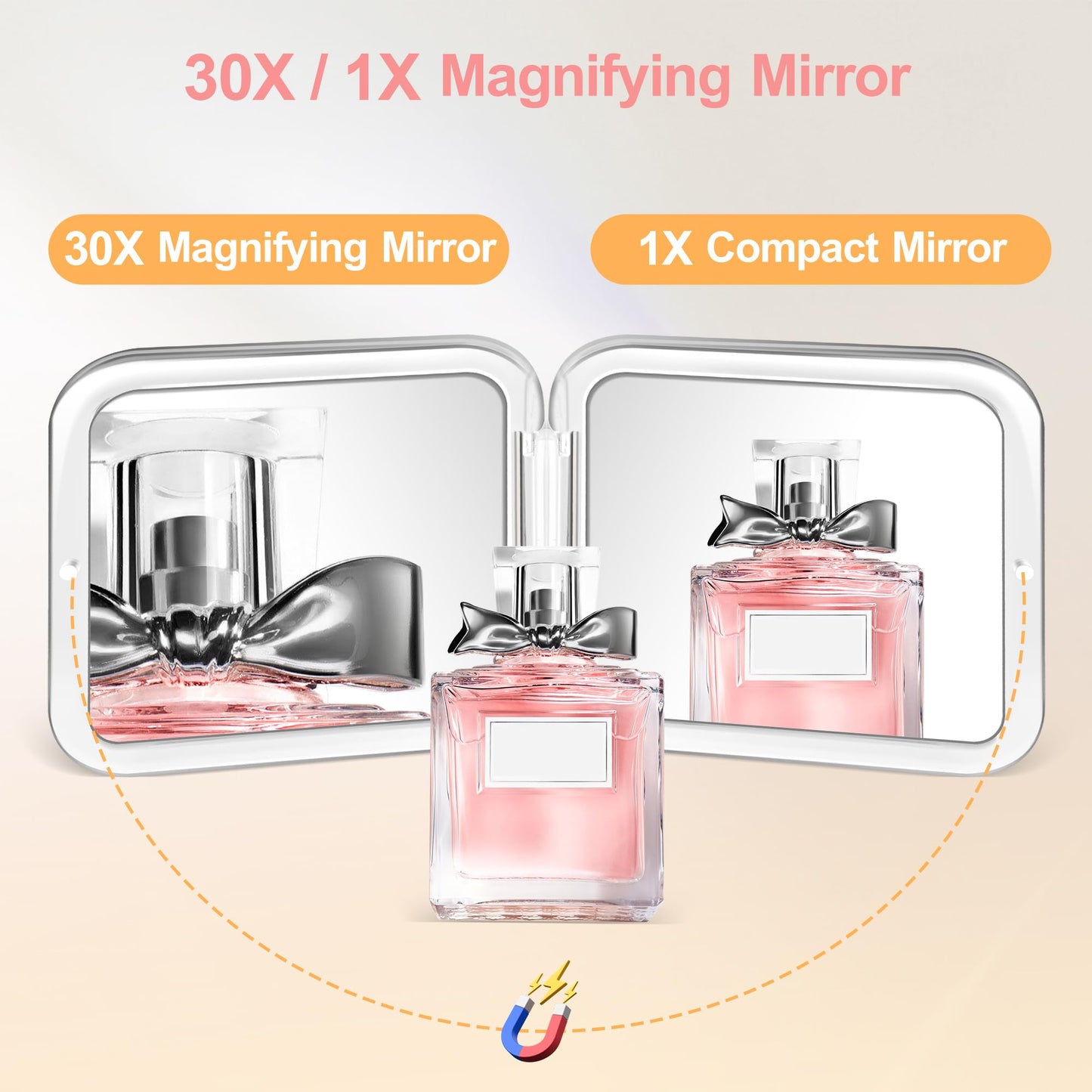 MIYADIVA Compact Mirror, 30X Magnifying Mirror, Pocket Mirror for Purse, Travel Makeup Mirror with 30X/1X Magnification, Travel Essentials Mirrors Beauty and Personal Care MIYADIVA