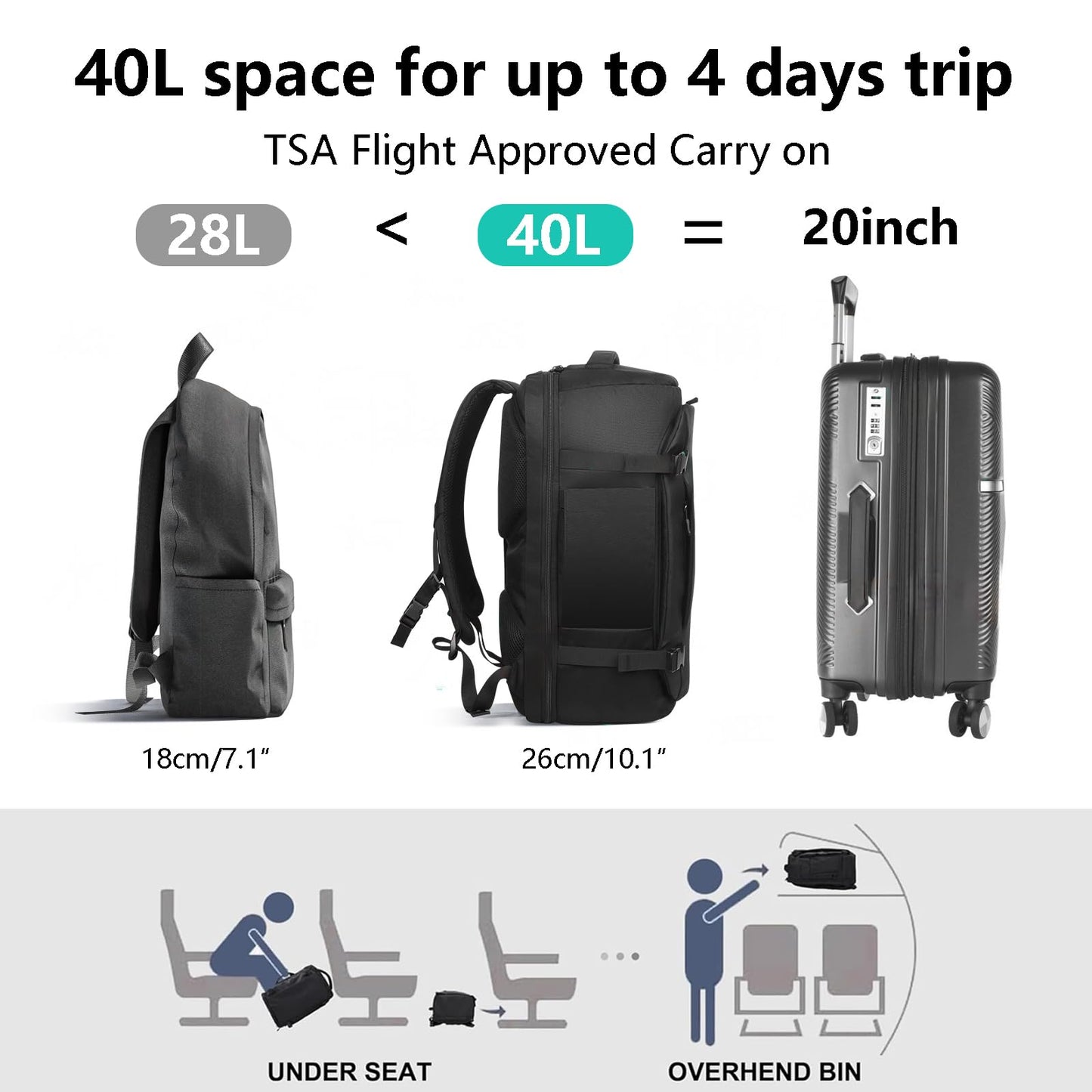 GHERSON Travel Backpack For Air Travel,Durable Large 40L TSA Flight Approved Carry-on Luggage Hand,Water Resistant Business Rucksack,Weekender Bag Daypack,Fits 17.3 Inch Laptop