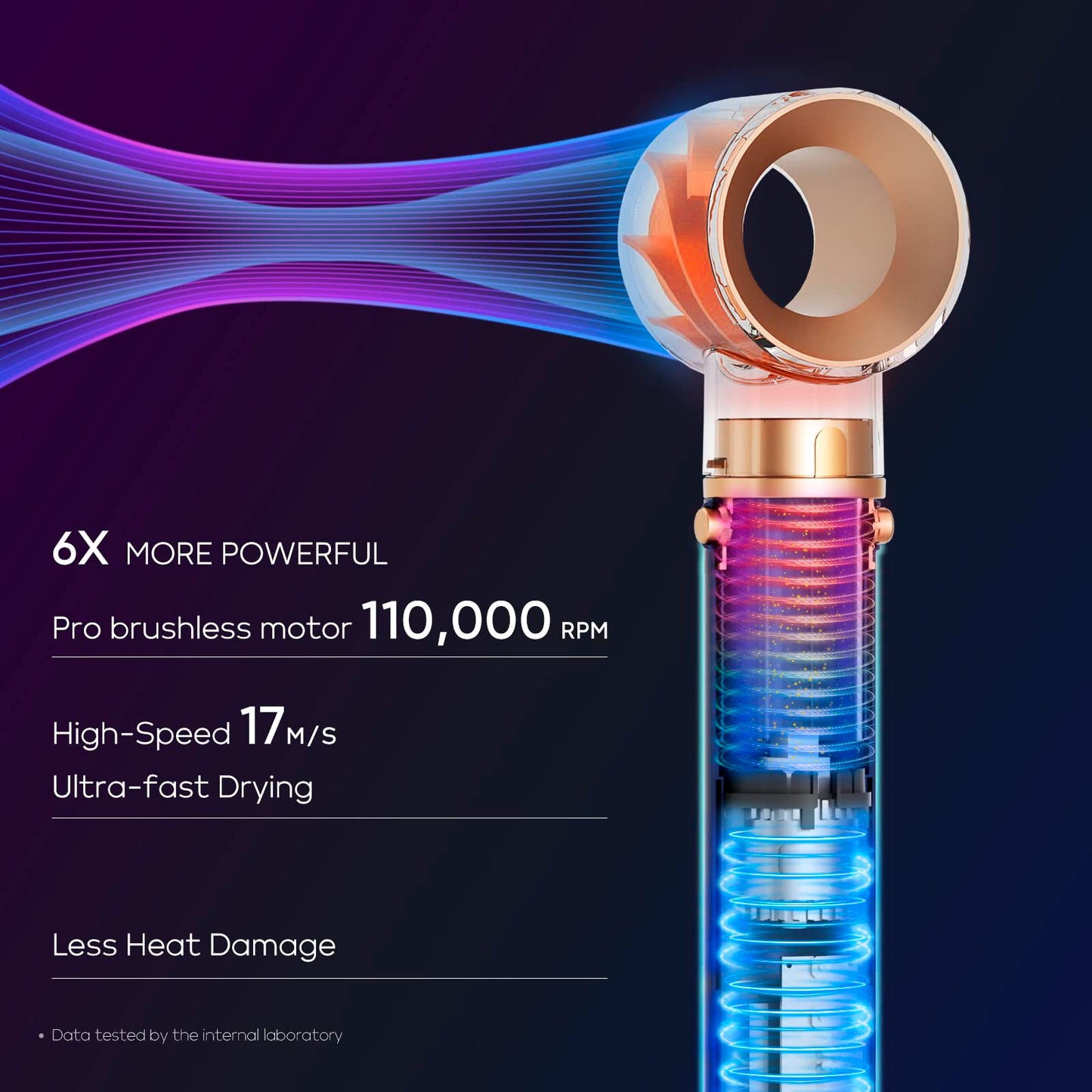 IG INGLAM MegaAIR Styler, 5 in-1 Professional Interchange Hair Dryer Brush 110,000 RPM Brushless BLDC Motor Ionic Hot Air Styler Volumizing and Shape