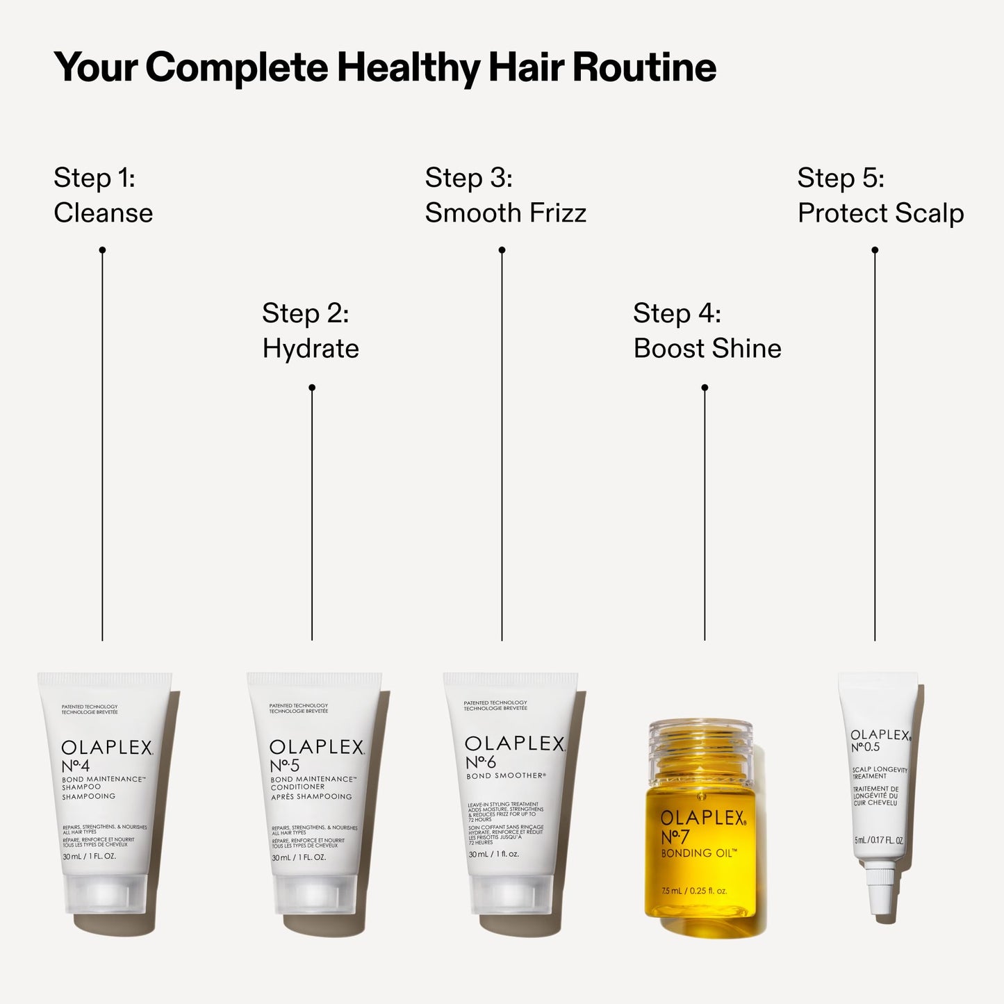 Olaplex Healthy Hair Discovery Travel Set: Nº. 4, 5, 0.5, 6, 7 Set | Cleanse, Hydrate, Reduce Breakage, and Boost Shine & Softness | For Coily, Curly Beauty and Personal Care Olaplex