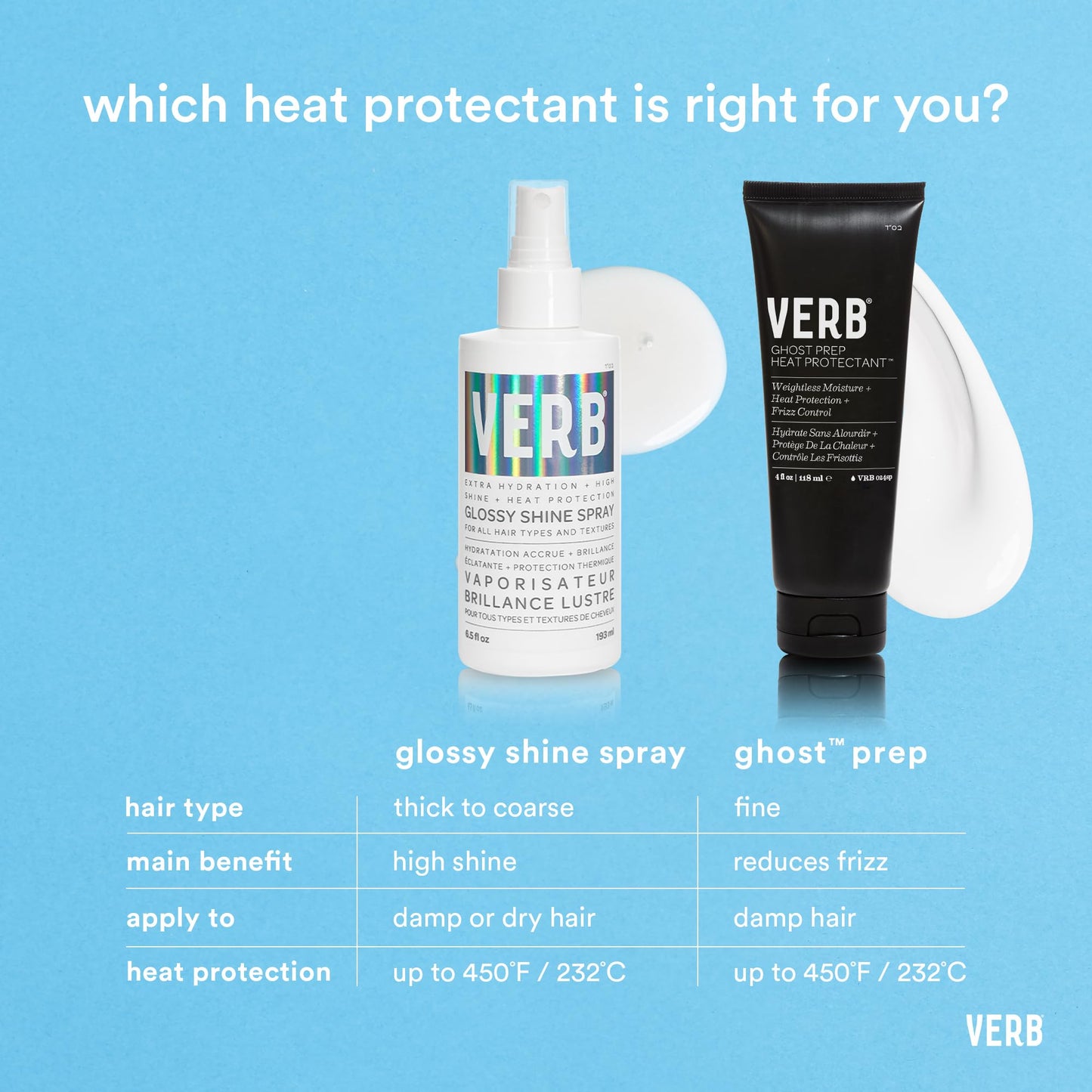 VERB Glossy Shine Spray with Heat Protection - Vegan Paraben Free Moisturizing Hair Spray without Harmful Sulfates for All Hair Types - Adds High