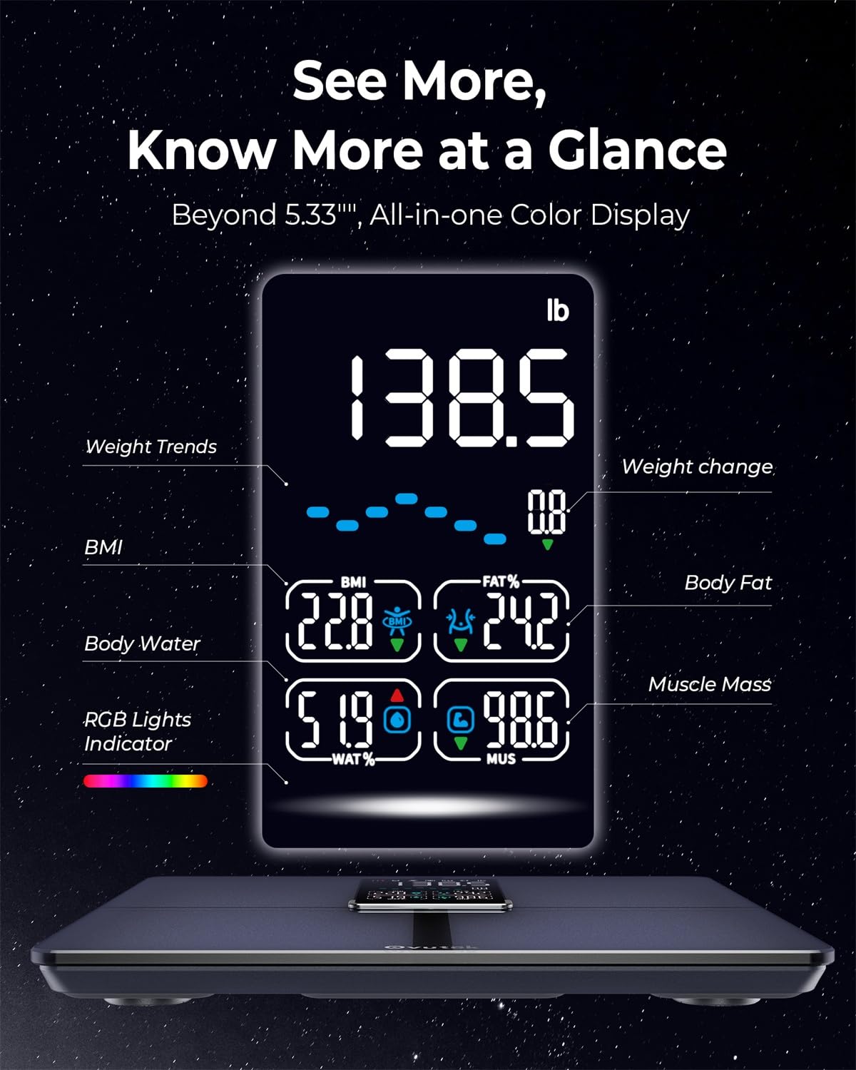 Ovutek Professional Smart Scale for Body Weight, BMI, Body Fat, Muscle Mass, Highly Accurate Body Composition Weighing Machine, Bathroom Digital…