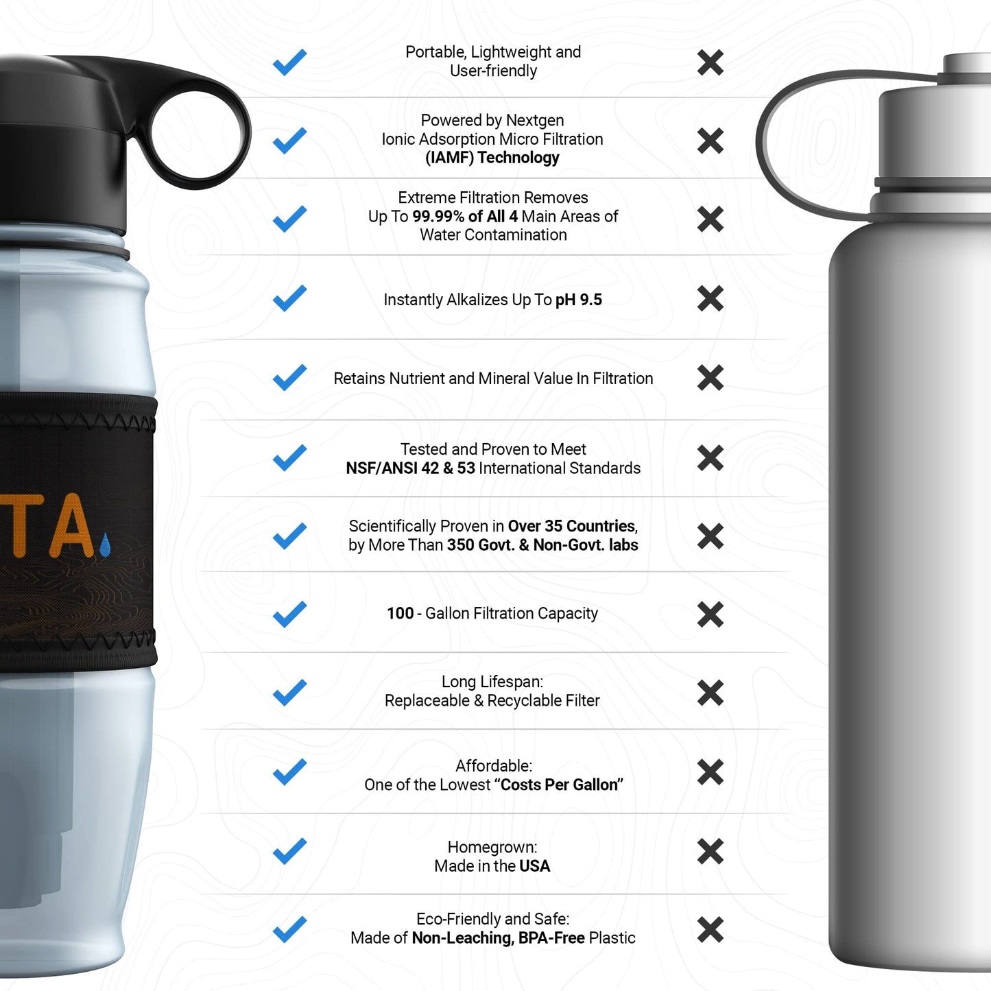 ETA Alkaline Water Filter Bottle for Travel, Camping, Hiking, Backpacking, Emergency, Survival | Removes up to 99.99% of Harmful contaminants, 9.5pH