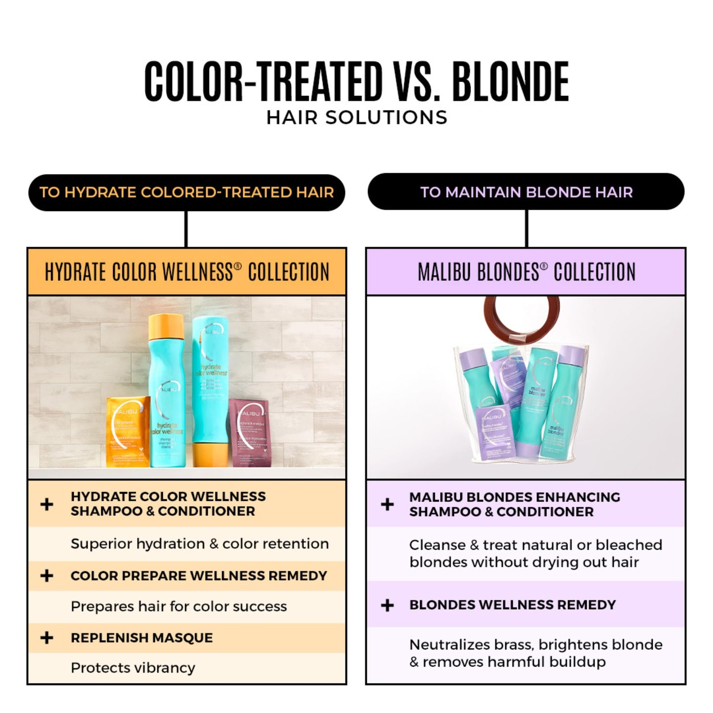 Malibu C Blondes Collection - Blonde Shampoo and Conditioner Set - Protects and Preserves Color Vibrancy + Infuses Moisture with Enhanced Vitamin