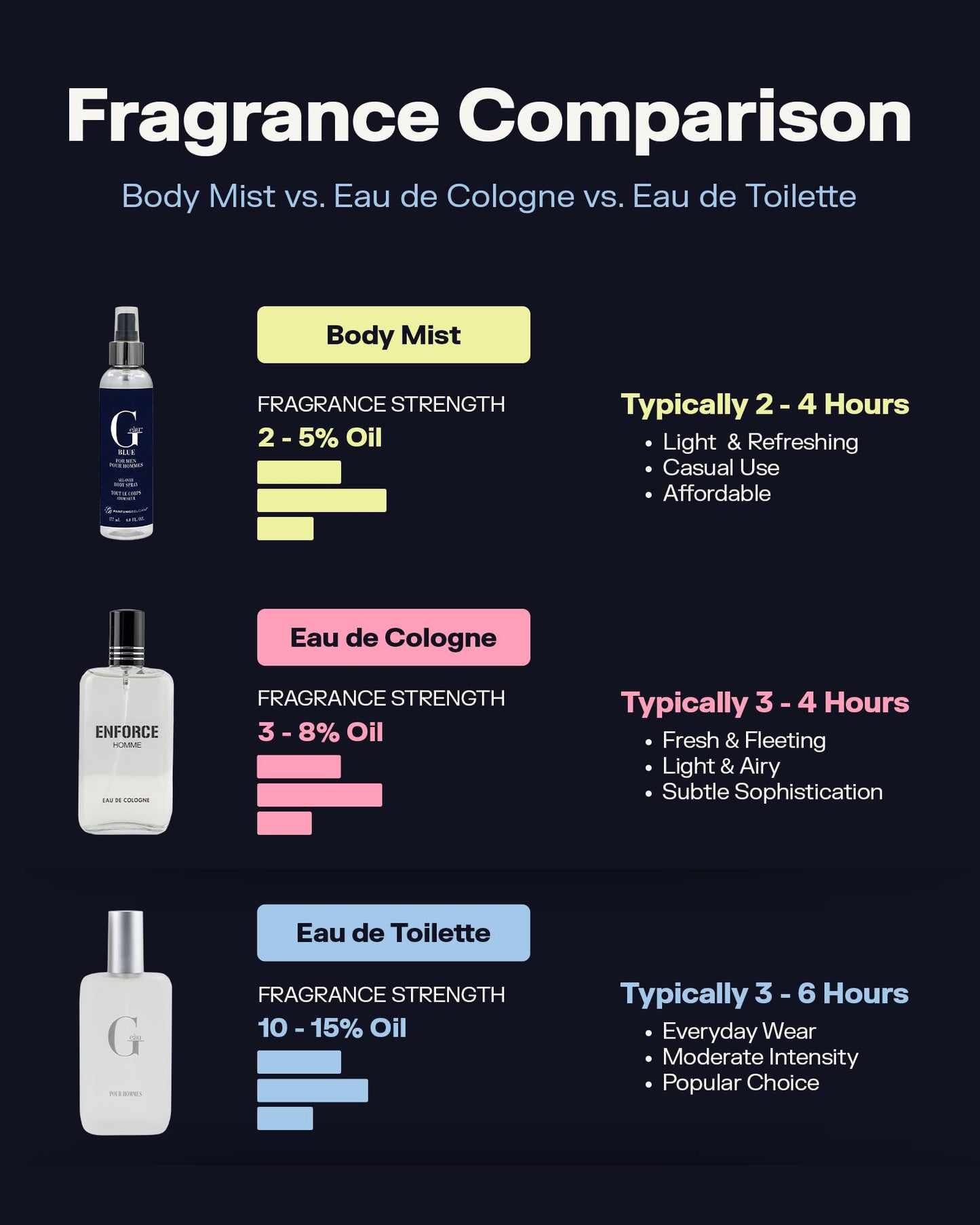 PB ParfumsBelcam A.I. Eau de Toilette Spray for Men - Futuristic Citrus Woody Cologne for Men with Lemon, Coconut & Tonka - Modern Tech-Inspired
