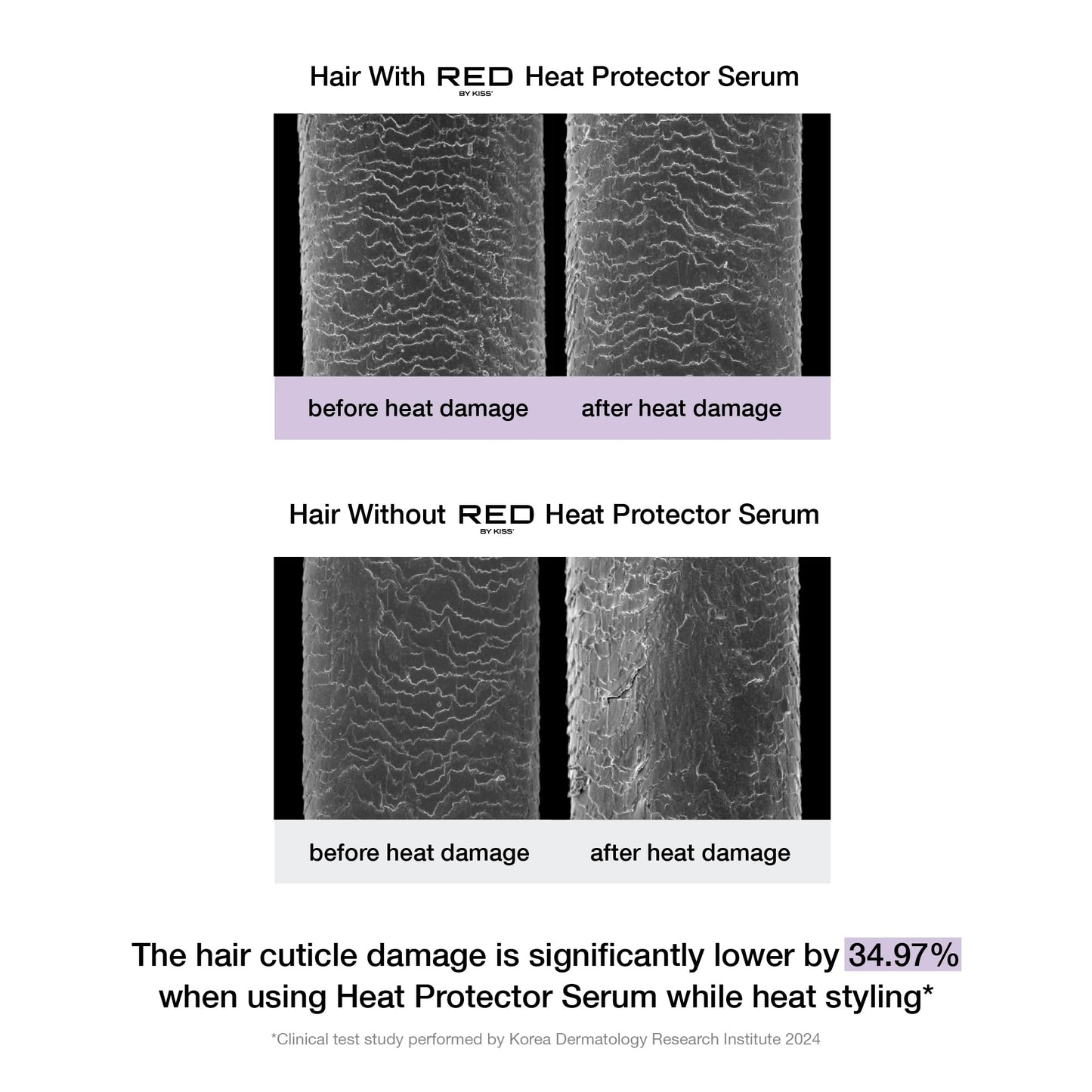 Red by Kiss Heat Protector Hair Styling Serum, Thermal Protection Ultra Shine Oil Serum, Protects Hair form Heat Damage, Anti Frizz Strengthening