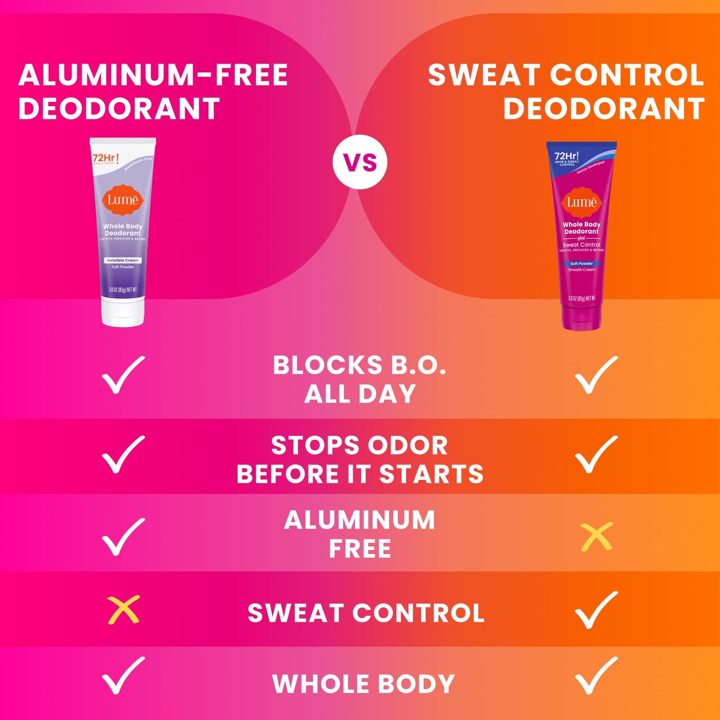 Lume Whole Body Deodorant Plus Sweat Control - Smooth Cream Tube - 72 Hour Odor And Sweat Control - Baking Soda Free, Skin Loving - 3.0 ounce (Pack Beauty and Personal Care Lume