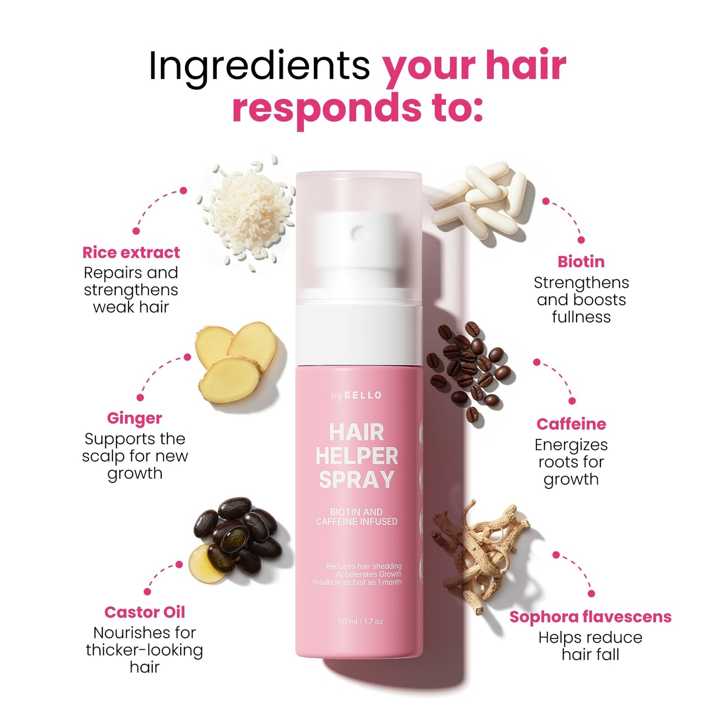 Trybello Hair Helper Spray | DHT Blocker Hair Growth Serum with Biotin, Castor Oil & Caffeine | Topical for Thicker, Fuller Strands | Anti Thinning Beauty and Personal Care Trybello