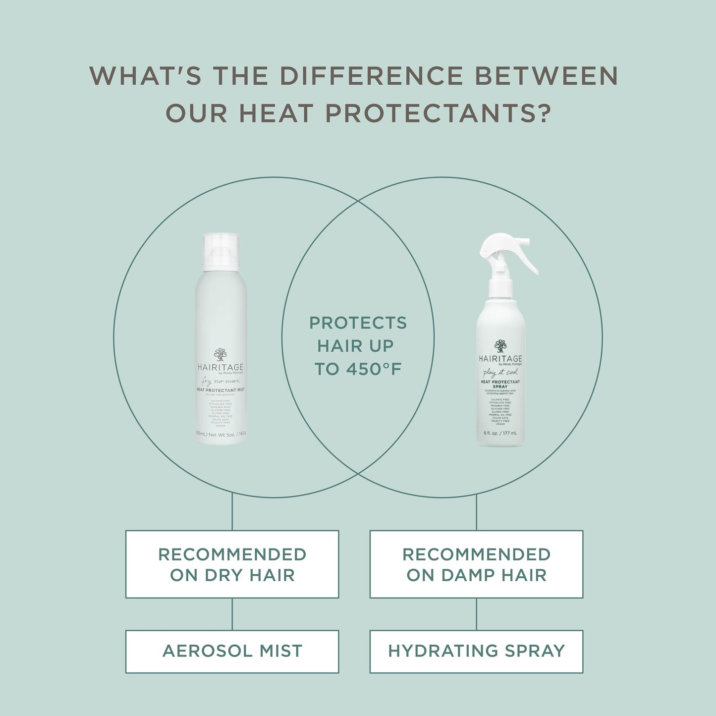 Hairitage Heat Protectant Spray for Hair - Up to 450 Degree Protection + Hydrates + Strengthens Hair - Leaves Hair Smooth + Shiny after Styling