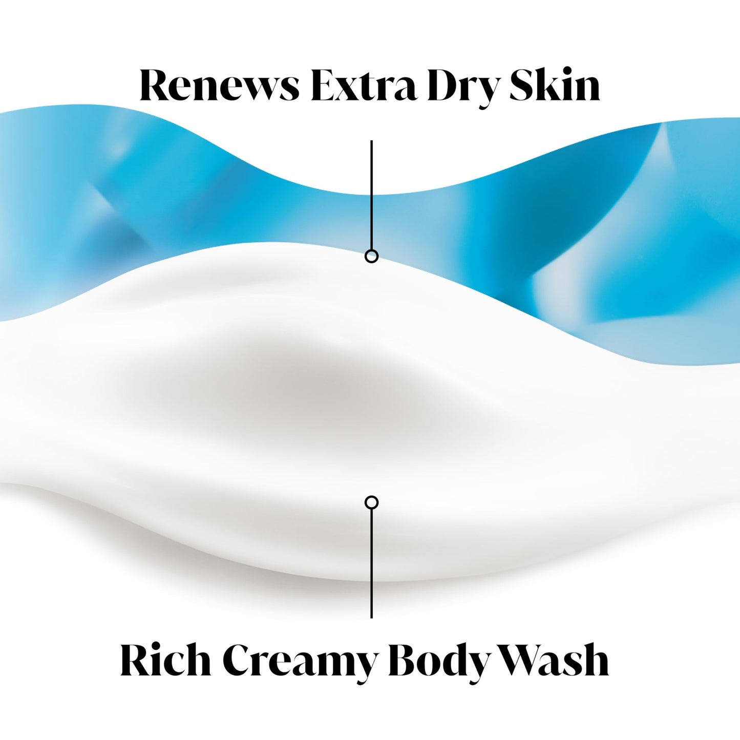 Olay Body Wash for Women, Ultra Moisture, Renews Extra Dry Skin, 24/7 Moisture Barrier Repair, Hydrating Formula for Visibly Healthy Soft Skin