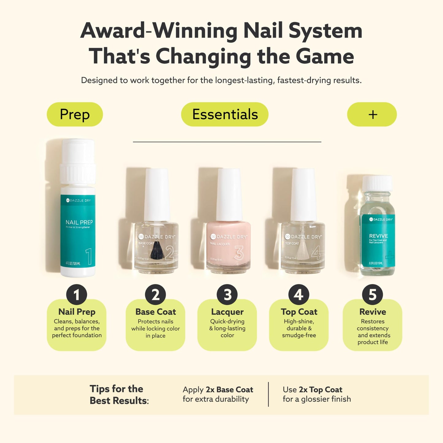 Dazzle Dry Base Coat - Step 2 – A Fast-Drying clear coat - Long-Lasting Nail Polish Base Coat for Non-Toxic Manicures (0.5 fl oz)