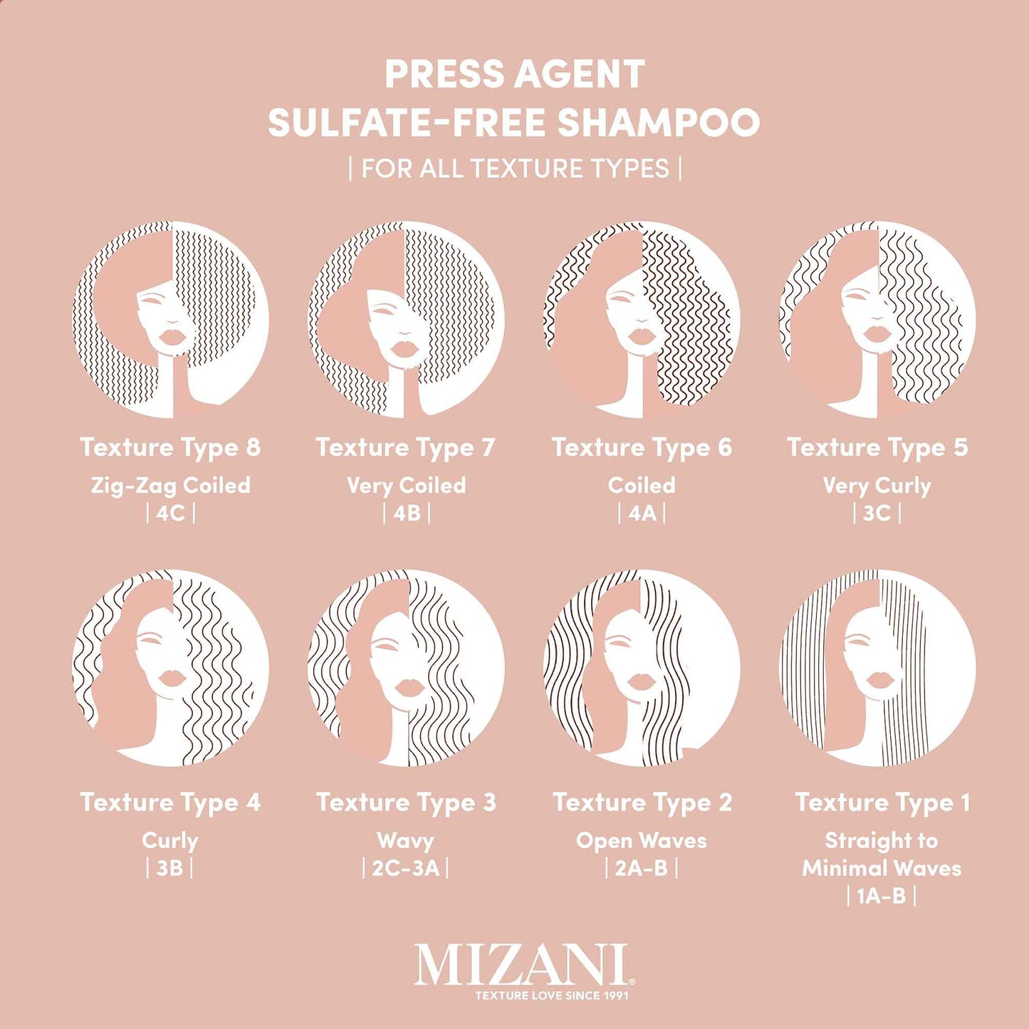 Mizani Press Agent Thermal Smoothing Sulfate-Free Shampoo, Pink Grapefruit, juciy Mandarin with a floral medley of Jasmine, Rose & Freesia, ending
