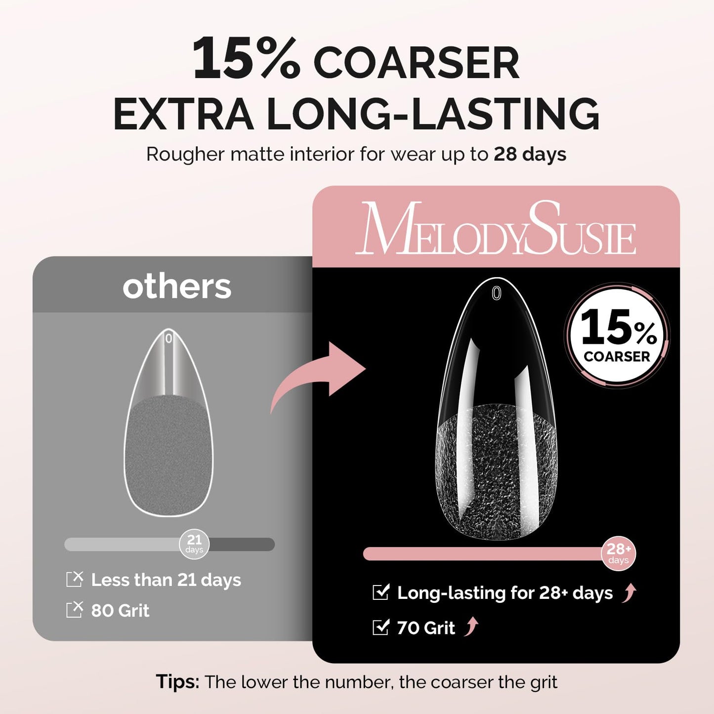 MelodySusie Medium Almond X Nail Tips - 300Pcs 15 Sizes Clear Acrylic, Half Matte Full Cover Press on Nails for DIY Extension&Salon Use,Pre-Shaped Beauty and Personal Care MelodySusie