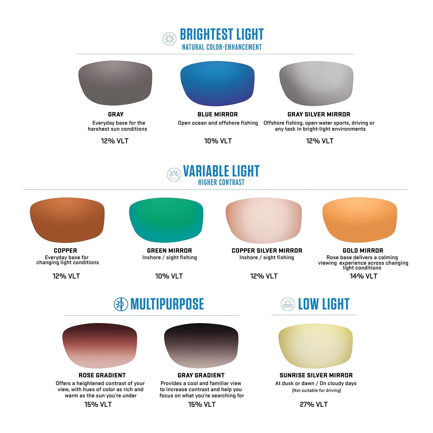 Costa Del Mar Polarized Sunglasses Womens - Panga II Designer Sunglasses For Women with 100% UV Protection - Size 57 - Matte Black/Green Mirror 580P