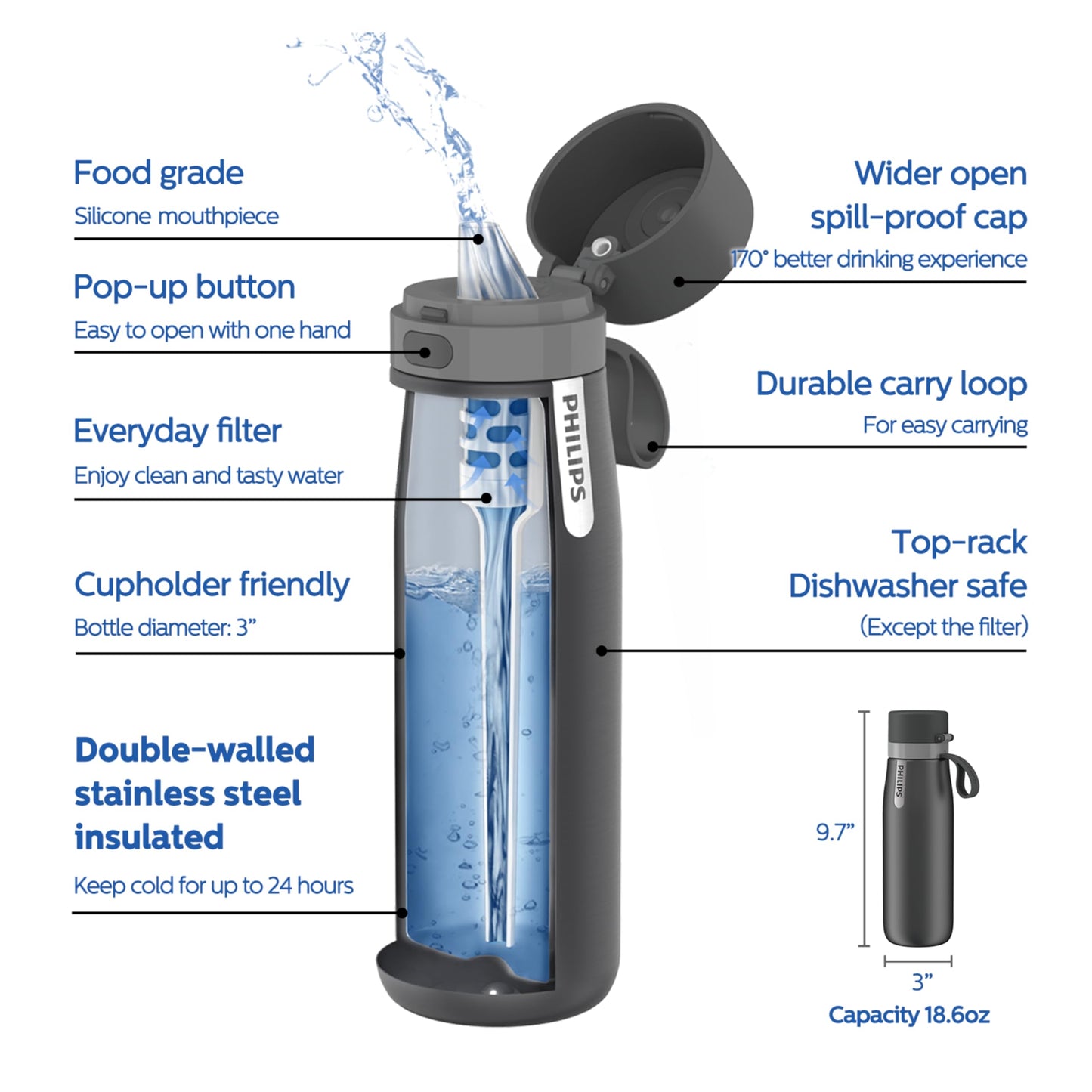 PHILIPS Water Bottle with Filter, Filter Water Bottle Stainless Steel with GoZero Everyday BPA-Free Tap Water Filter, Water Filter Bottle Keep Drink