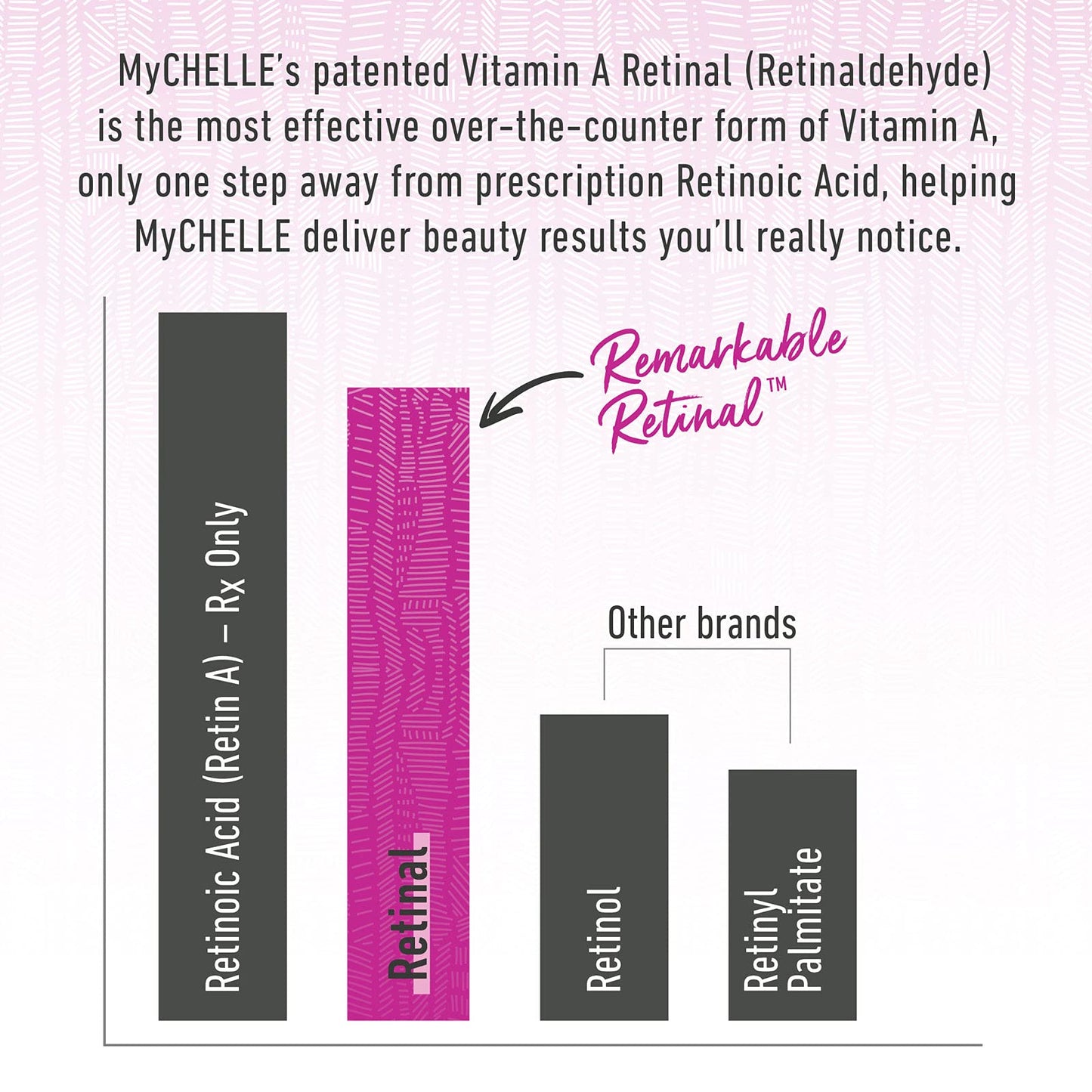 MyCHELLE Dermaceuticals Remarkable Retinal Facial Cleanser (4.2 Fl Oz), Renews and Refines Skin with Vitamin A Retinaldehyde and Orange Plant Stem