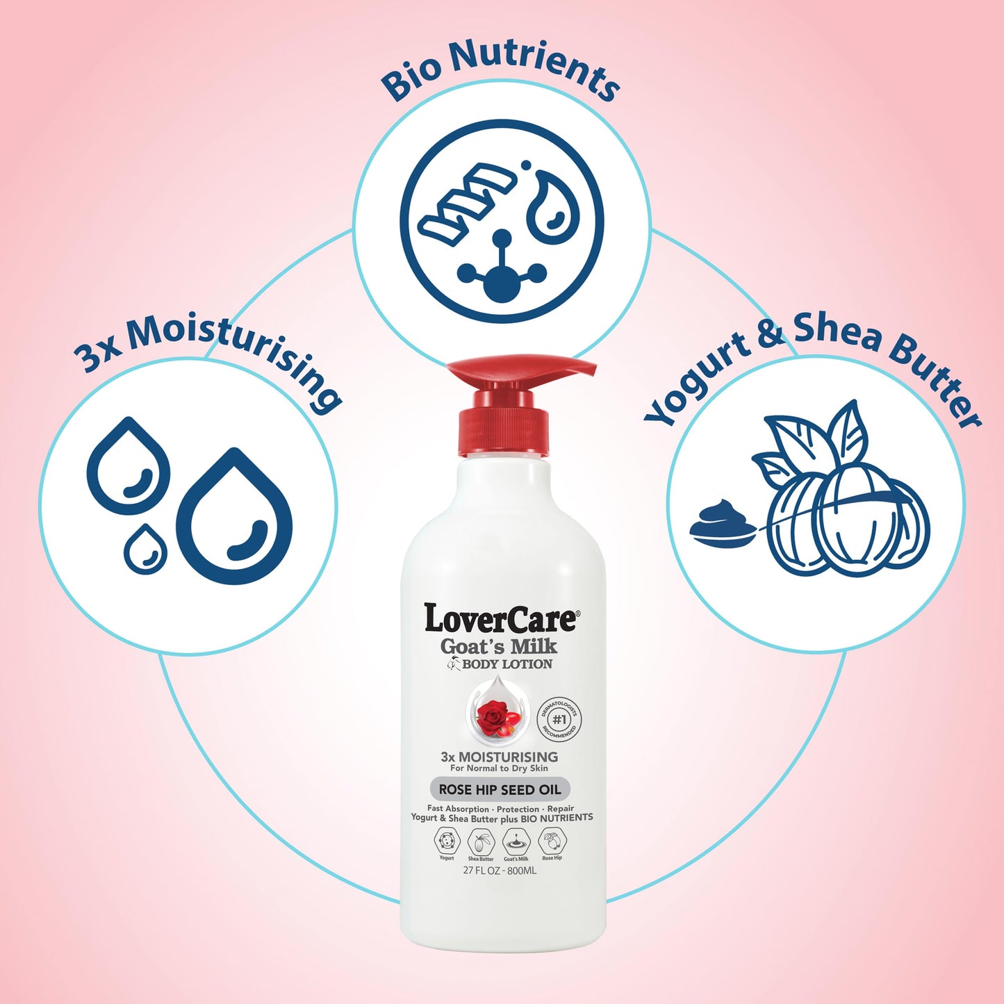 Lover's Care NEW Goat's Milk Body Lotion