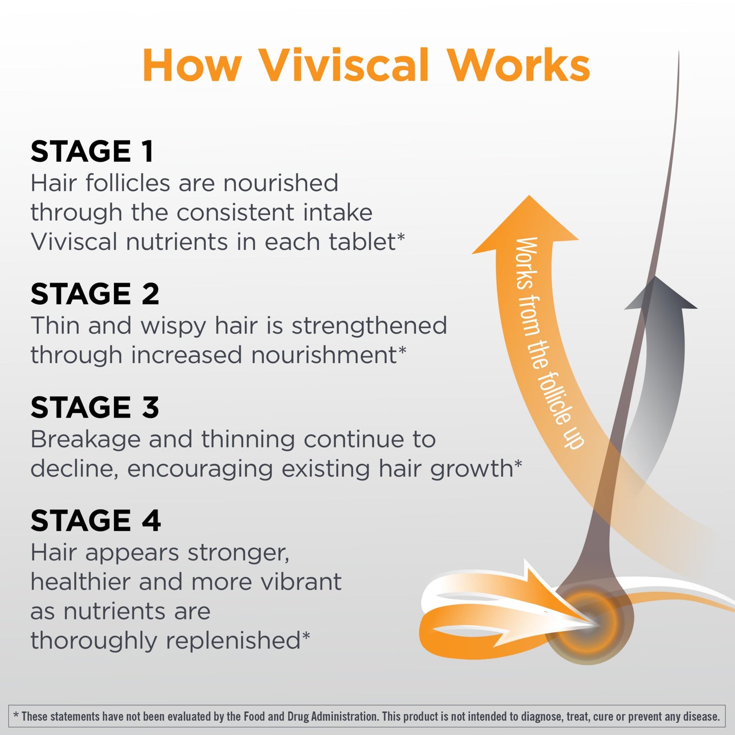 Viviscal Men's Hair Growth Supplements for Thicker Fuller Hair, Clinically Proven Collagen Complex, 180 Tablets 3 Month Supply Beauty and Personal Care Viviscal