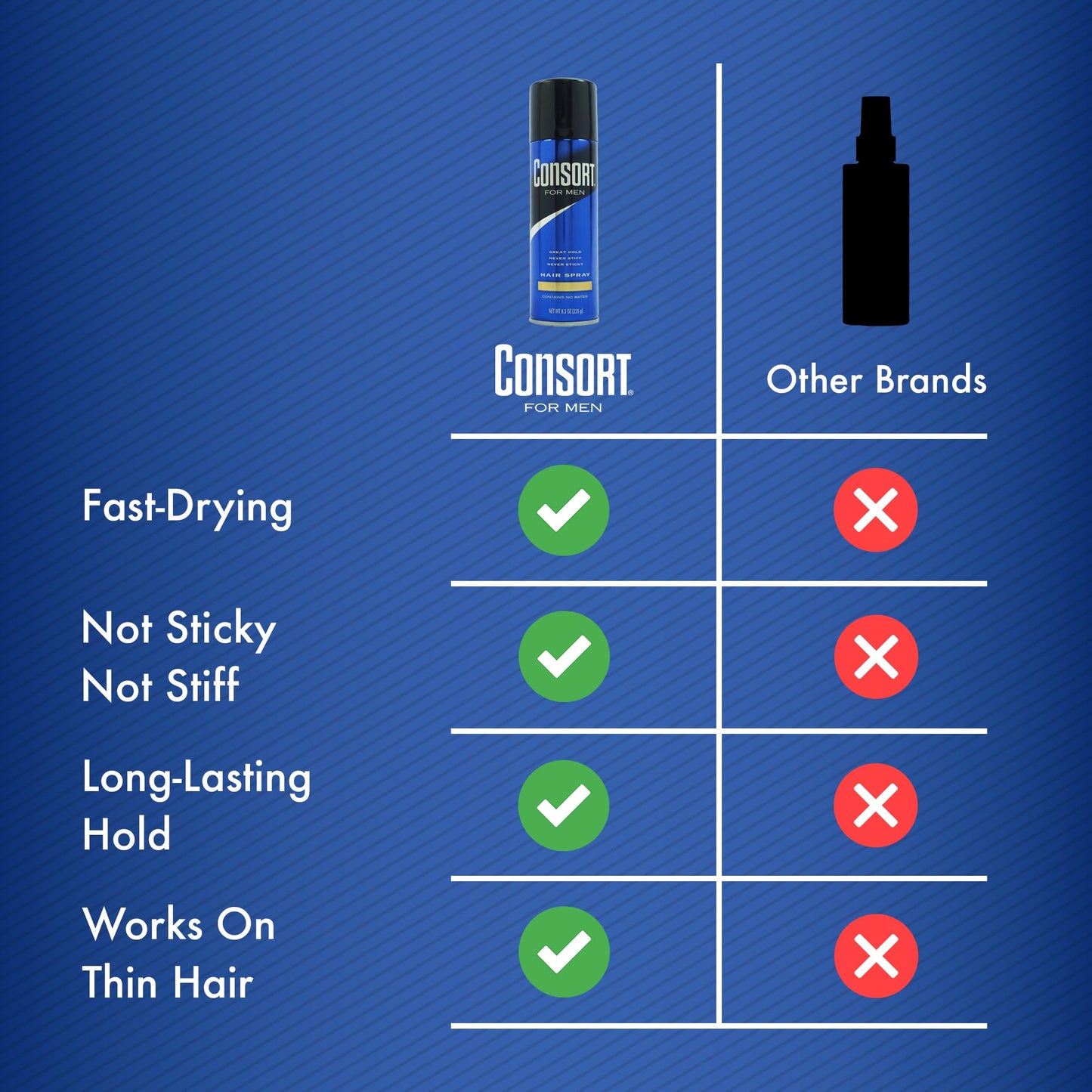 Consort Extra Hold Scented Aerosol Hair Spray for Men, 12-Hour Hold, Fast Drying, Not Sticky or Stiff, 8.3 oz