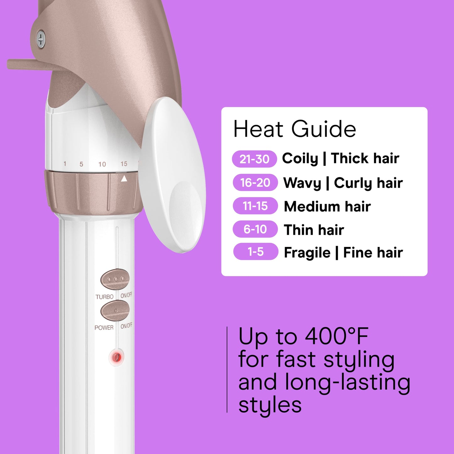 Conair Double Ceramic 1-1/2 Inch Curling Iron, 1.5-Inch Barrel Creates Soft Waves and Curls, Hair Curler for Use on Medium and Long Hair, White