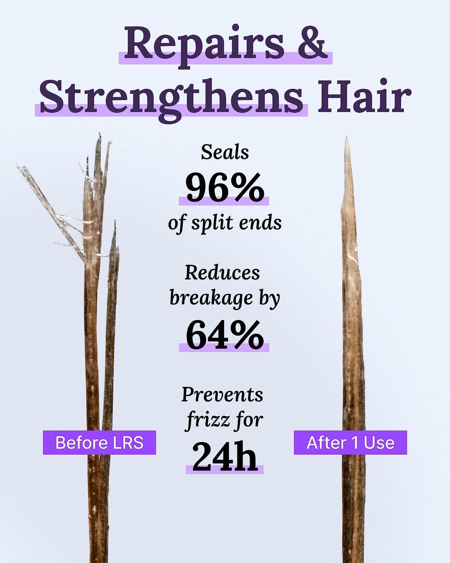 Keranique Lift and Repair Treatment Spray, Keratin Hair Treatment Instant Volume and Body Amino Complex, Free of Sulfates, Dyes and Parabens