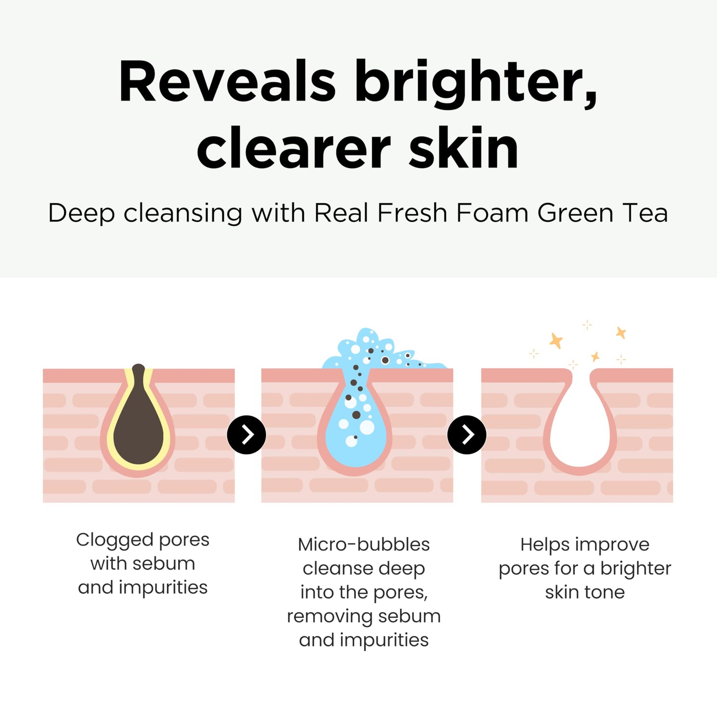 DERMALOGY by NEOGENLAB NEOGEN Real Fresh Foam Cleanser, Green Tea 5.6 Fl Oz (160g) - Soothing & Hydrating Gentle Cleansing Foam with Real Green Tea