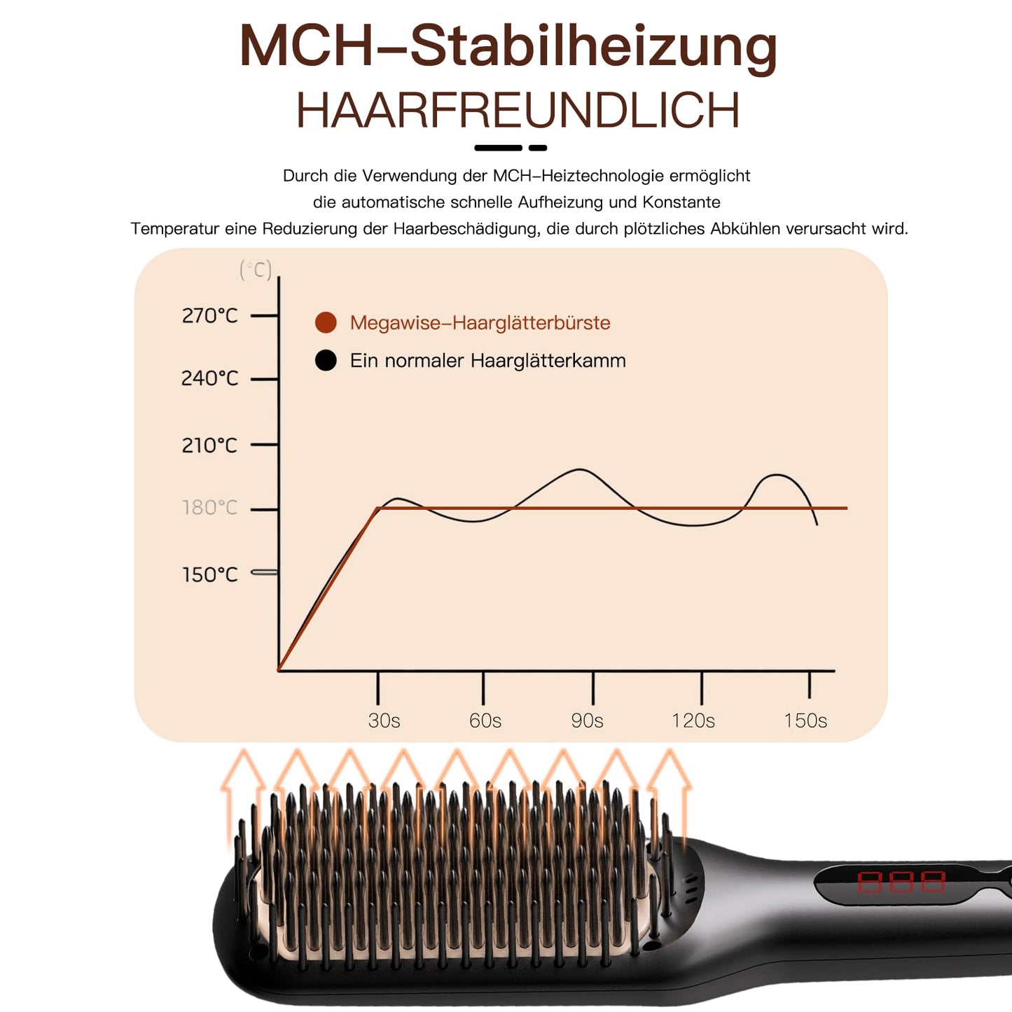MEGAWISE Pro Ceramic Ionic Hair Straightener Brush for Home Salon, Straightening Hair Brush with 20s Heating Tech, Auto-Off, Anti-Scald with Universal
