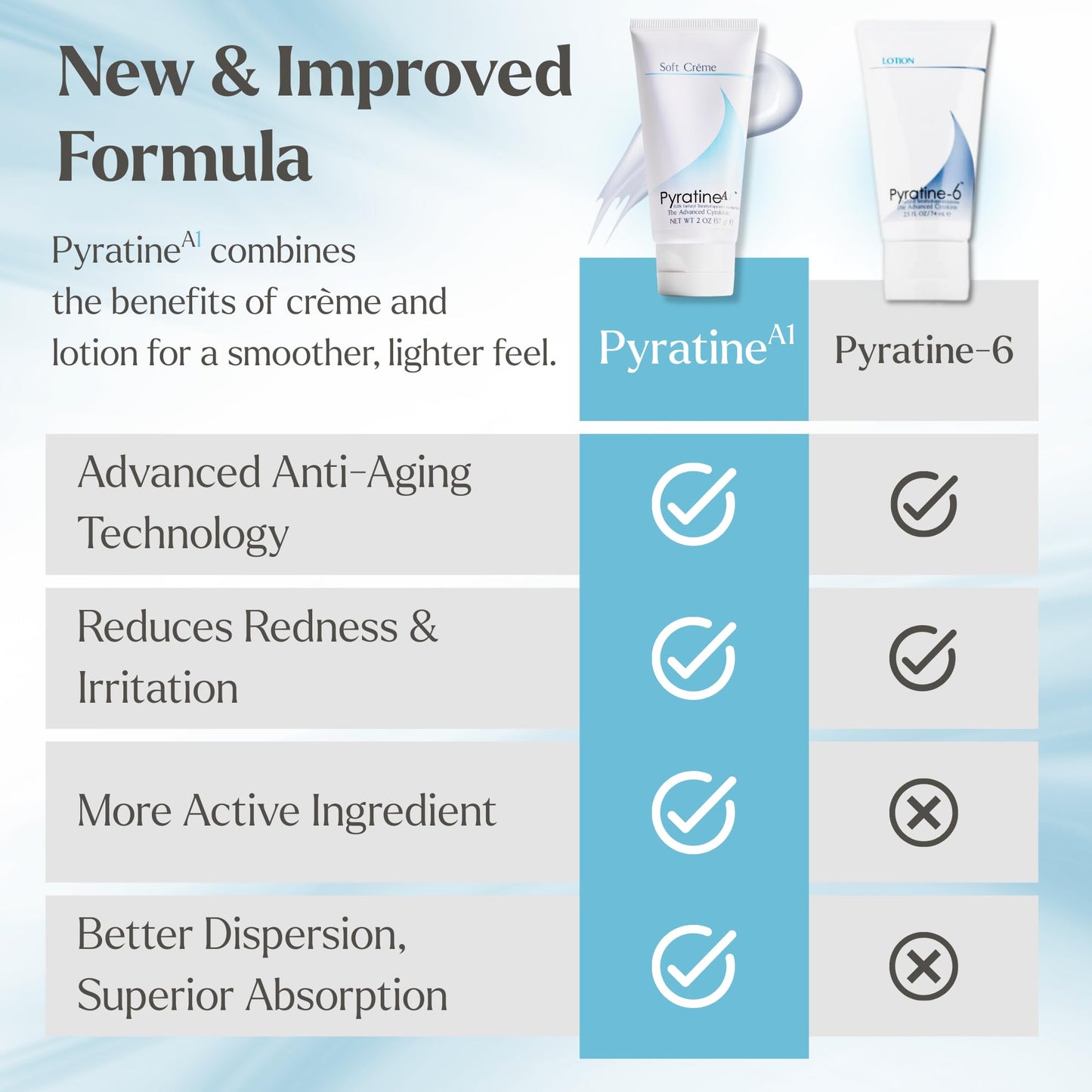 Advanced Pyratine A1 Soft Crème - Cytokinin Antiaging & Rosacea Treatment - Skin Cream Reduces Facial Redness, Acne Lesions, Spider Veins, Fine Lines