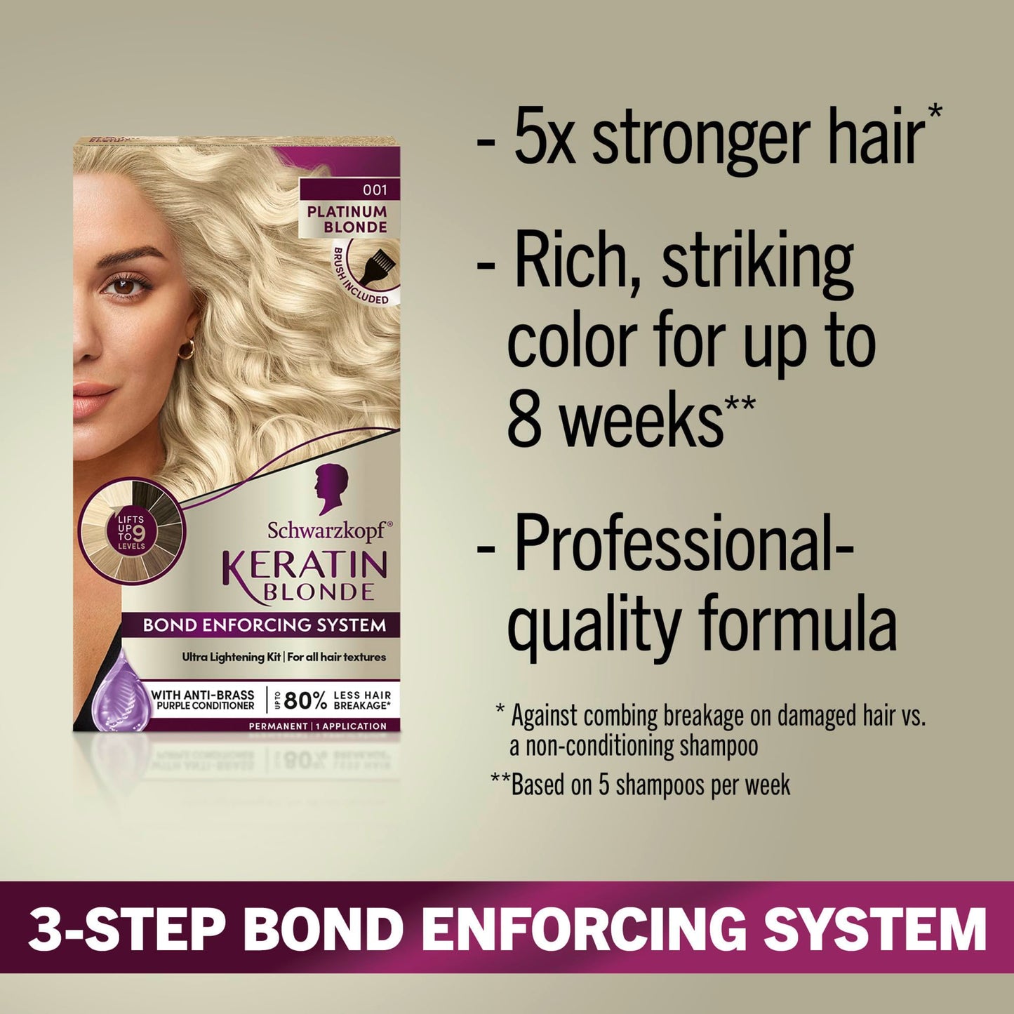 Schwarzkopf Keratin Blonde Hair Dye, 001 High Lift Platinum Blonde, Professional Quality Permanent Hair Color, Bond Enforcing System, Pre-Color Serum