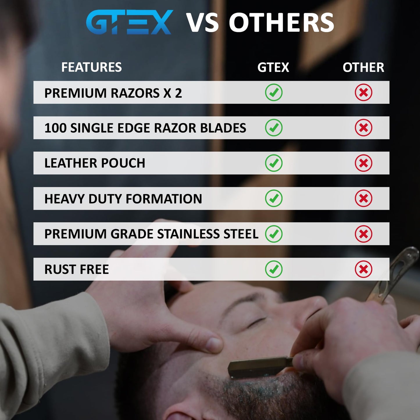 Straight Razors For Men 100 GTEX Barber Razor Blades - 2 Professional Single Blade Razors for Men Navajas Para Barbero Straight Edge Razor Barber Beauty and Personal Care GTEX