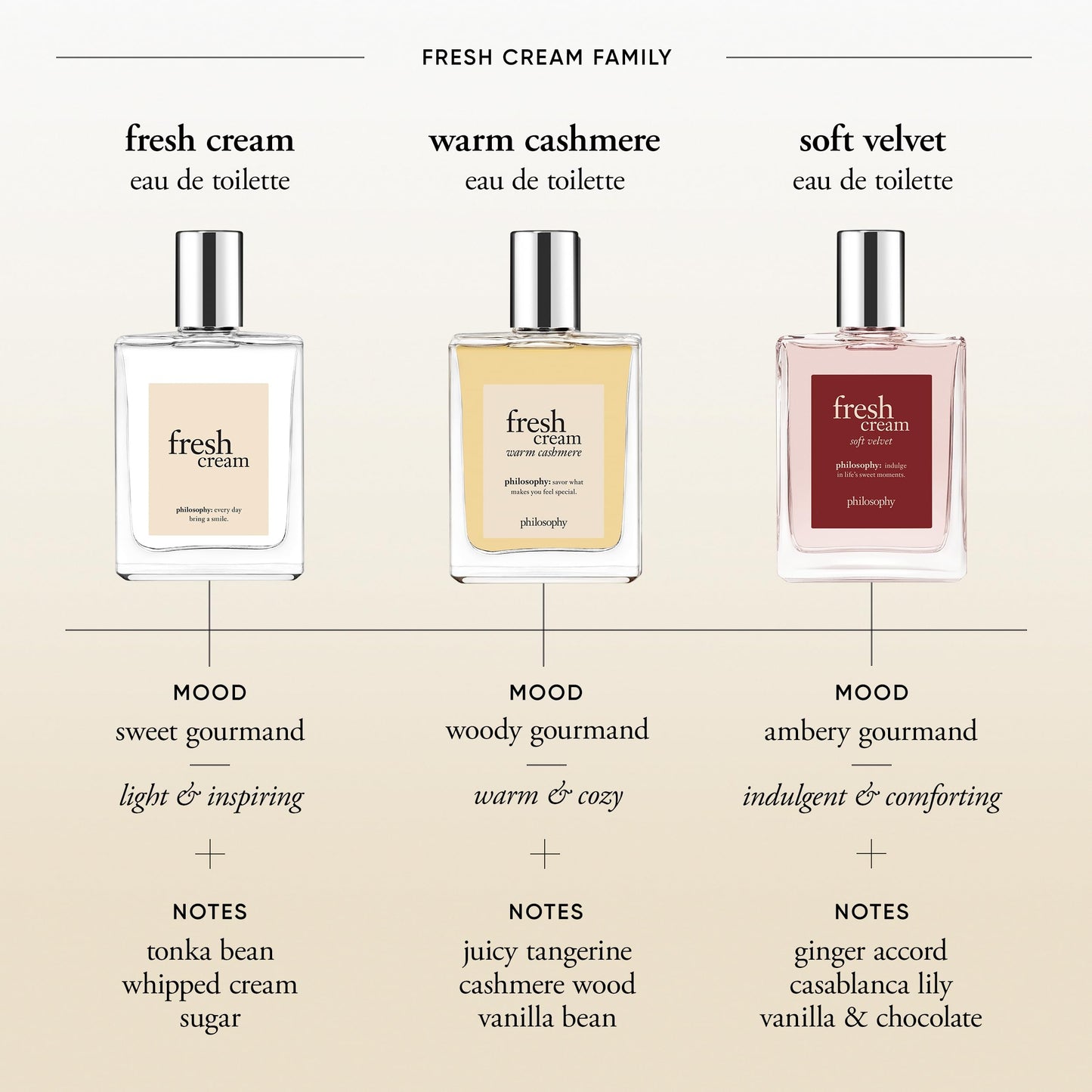 philosophy fresh cream eau de toilette 2 fl oz