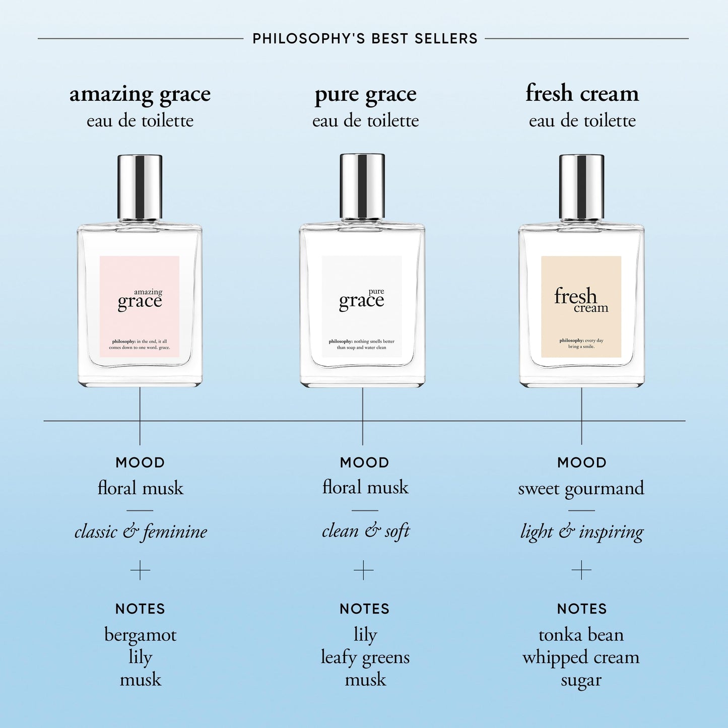 philosophy pure grace eau de toilette 2 fl oz