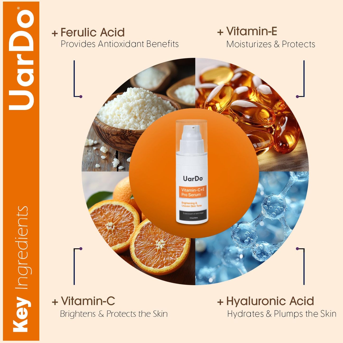 Uardo Vitamin-C+E Pro Serum 1 Fl Oz/ 30 ml - usn101 | Anti-Aging | Helps w/Wrinkles, Dark Spots & Fine Lines | Improve Skin Texture & Evens Out Tone