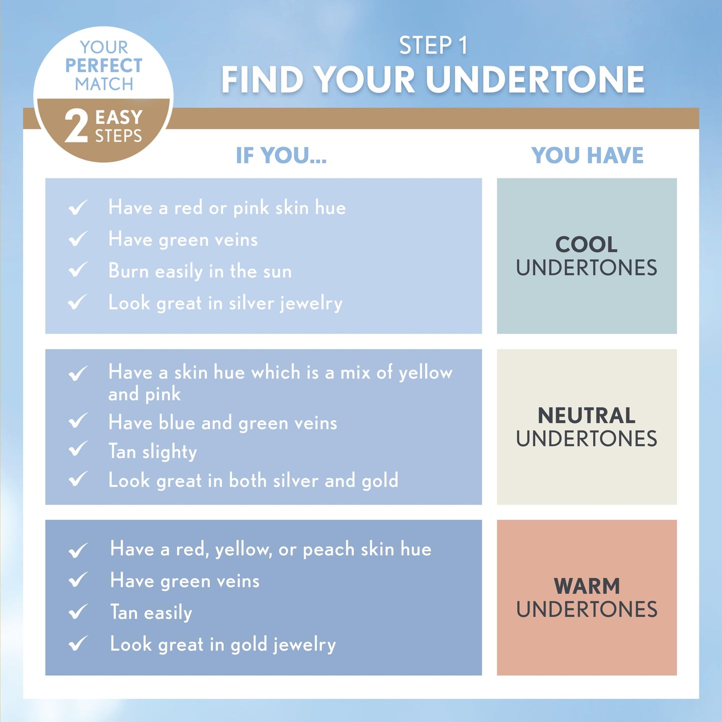 COVERGIRL Trublend Liquid Makeup Buff Beige L6 1 Fl Oz, 1.000-Fluid Ounce