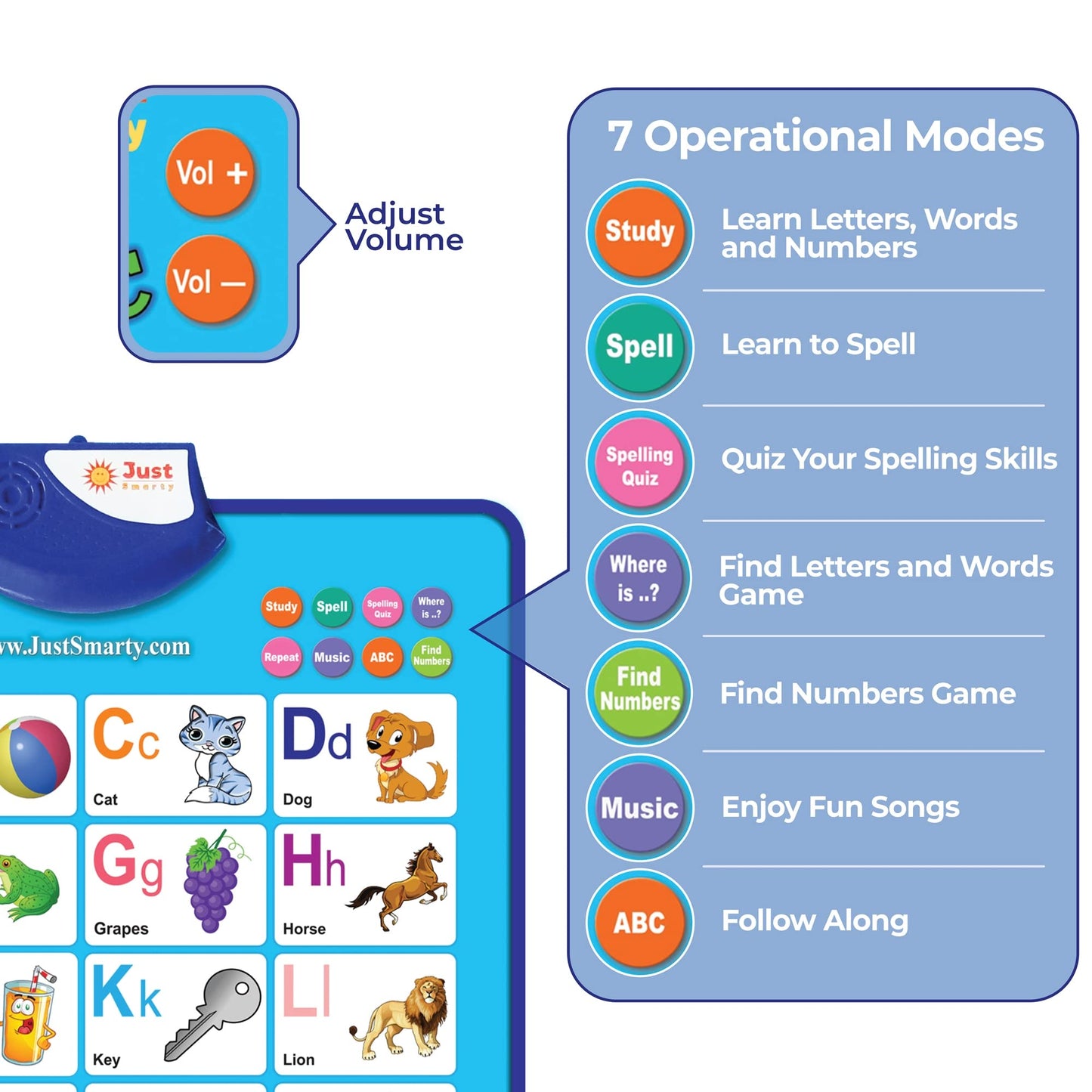 Just Smarty Alphabet Wall Chart – ABCs & 123s Learning Toy for Toddlers Ages 1-5, Educational Gift, Speech Therapy & Autism Learning Toy