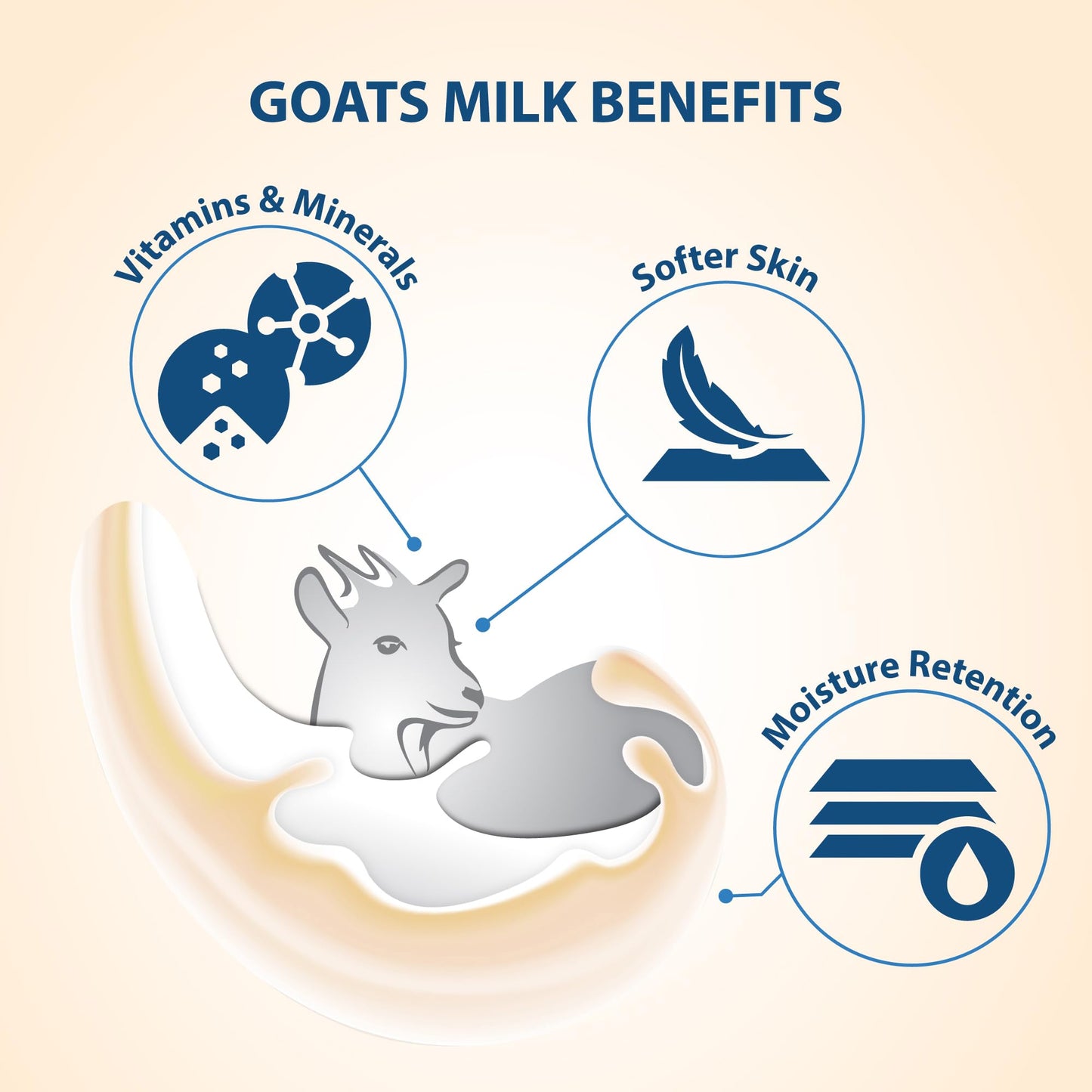 Lovercare Goat's Milk Body Wash Shower Cream 40.7oz/1200ml - Rose Hip Seed Oil