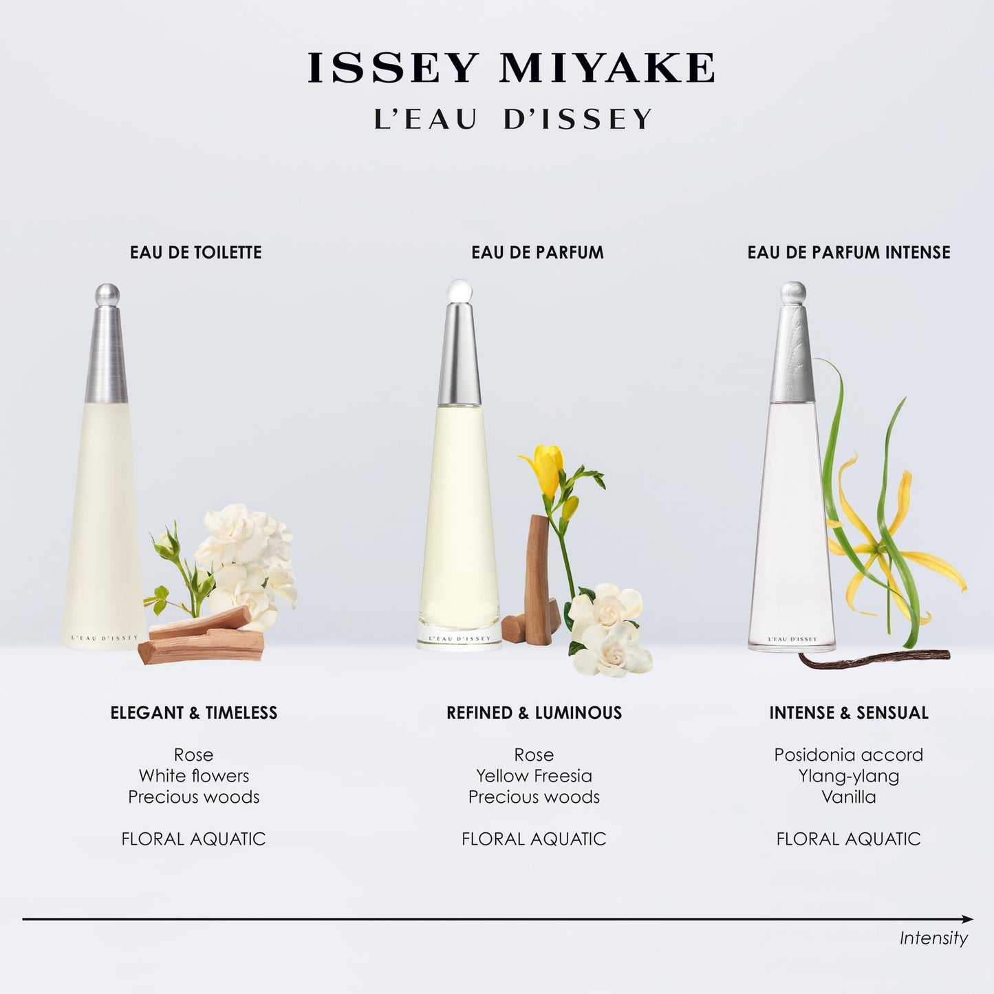 Issey Miyake L'Eau d'Issey Eau de Toilette - Fragrance for Women - Floral & Aquatic, Inspired by the Purity of Water - With Notes of White Flowers