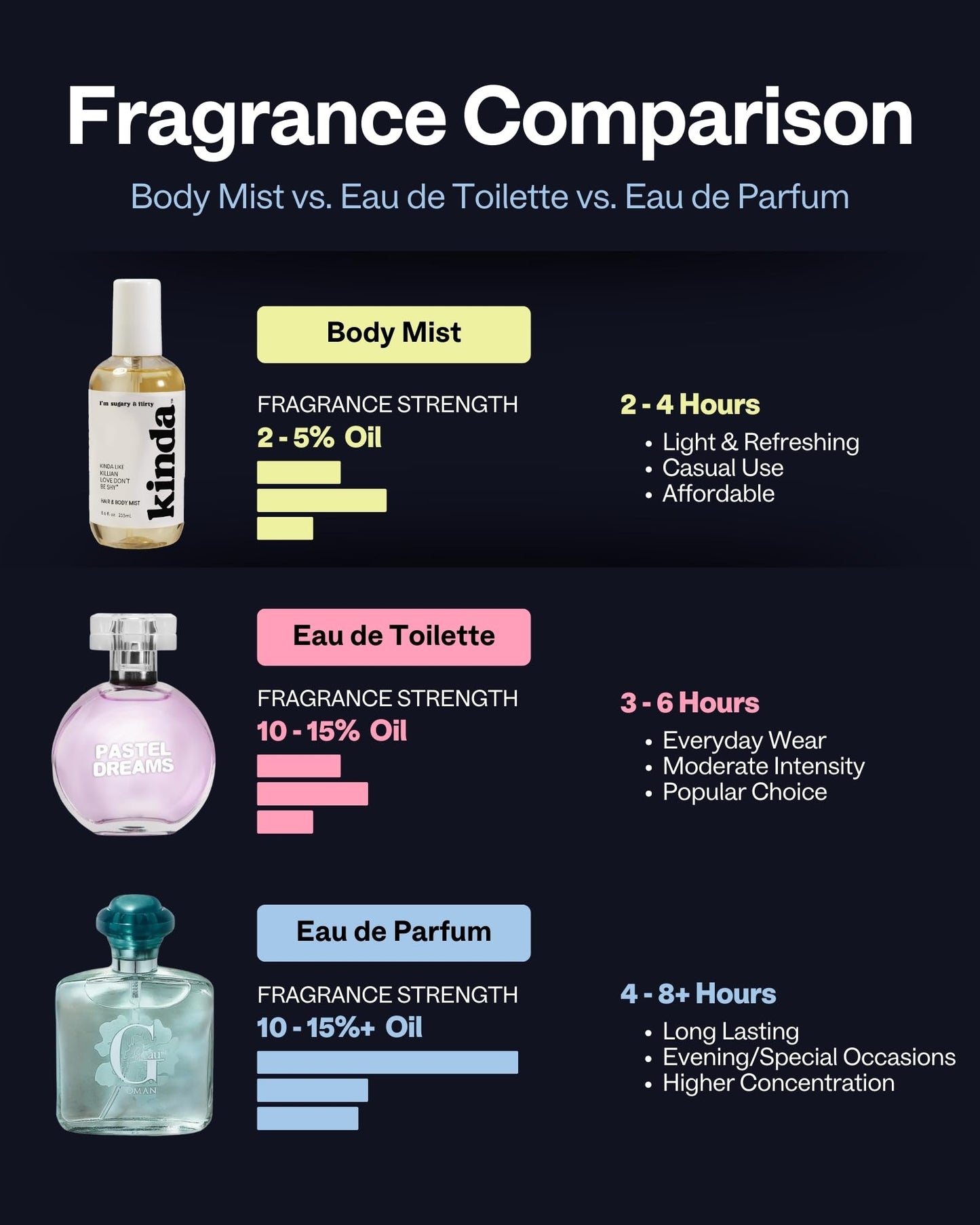 PB ParfumsBelcam KINDA I’m Woody & Wild Hair & Body Mist - Our Version of Byredo Gypsy Water - Mystical Forest Scent with Pine, Lemon, Sandalwood