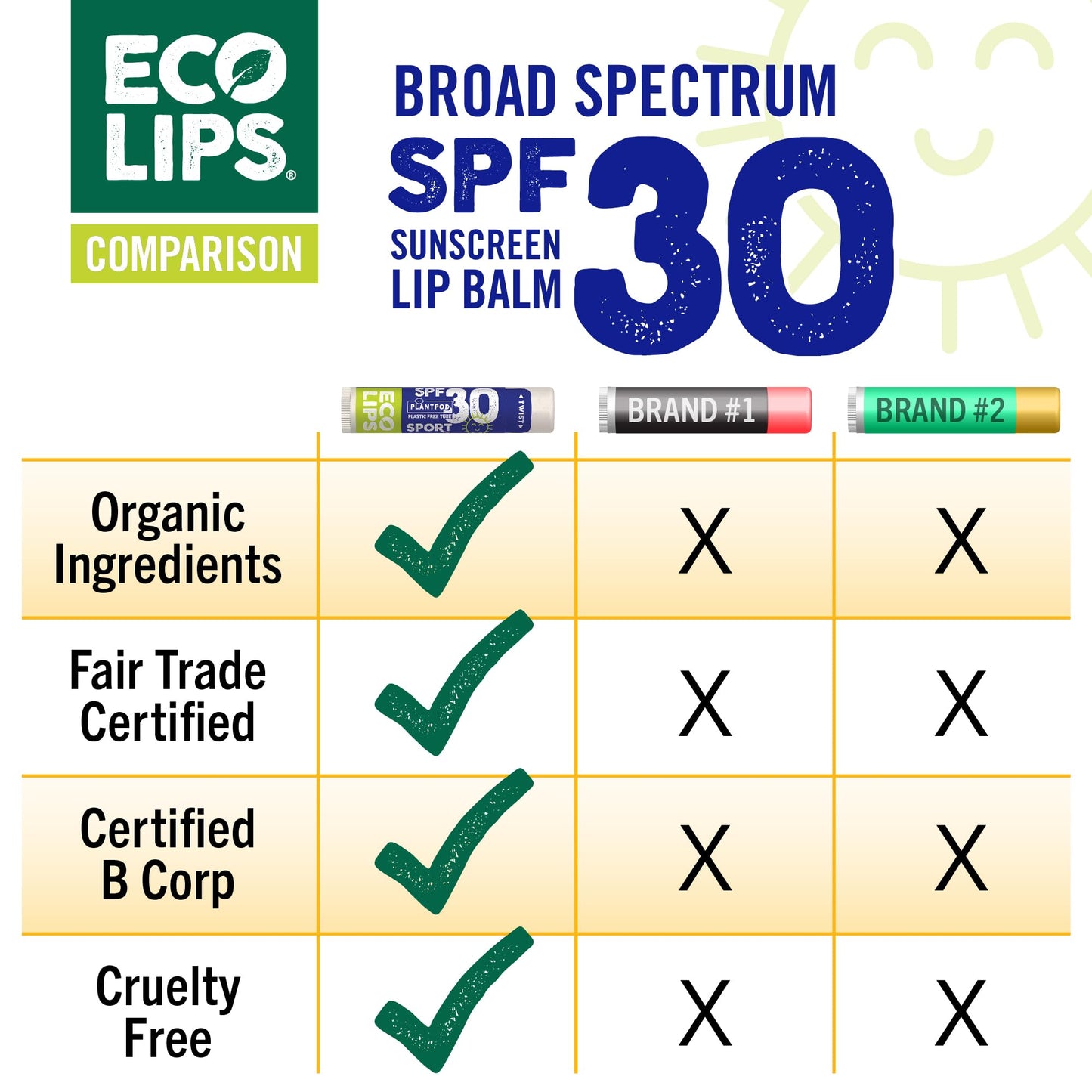 Eco Lips Classic Sport SPF 30 Broad Spectrum Sunscreen Lip Balm - 6-Pack (Classic Vanilla) | Organic Moisturizing Lip Protection | Made in USA