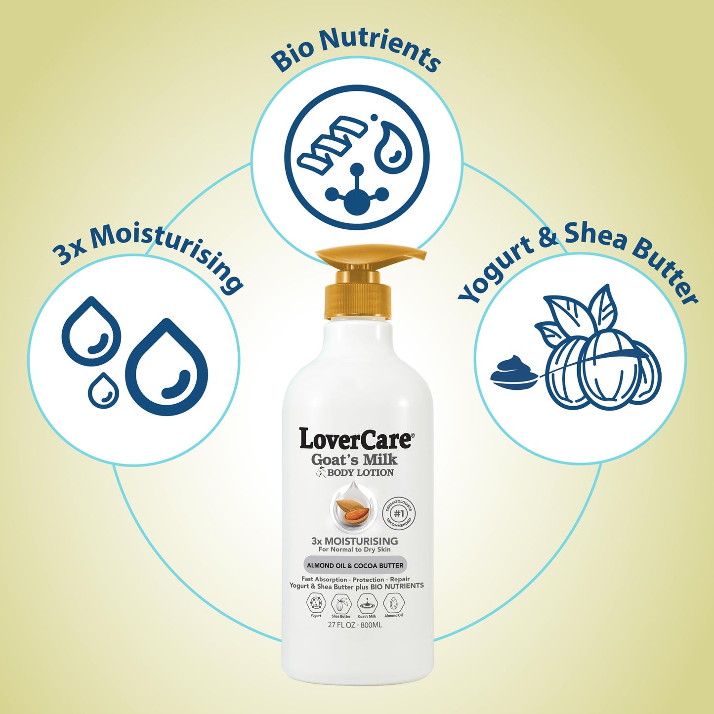 Lovercare Goat Milk Body Lotion for Dry Skin Almond Oil & Cocoa Butter 27.05oz (800ml) - Single…