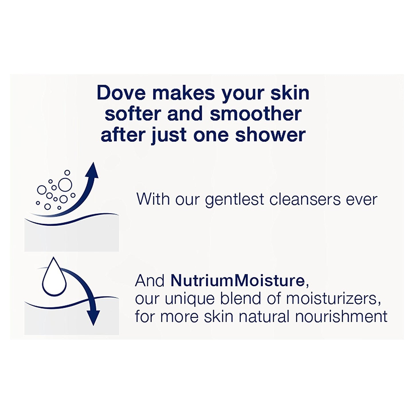 Dove Body Wash For Softer and Smoother Skin Sensitive Skin Hypoallergenic and Sulfate Free Body Wash 22 oz