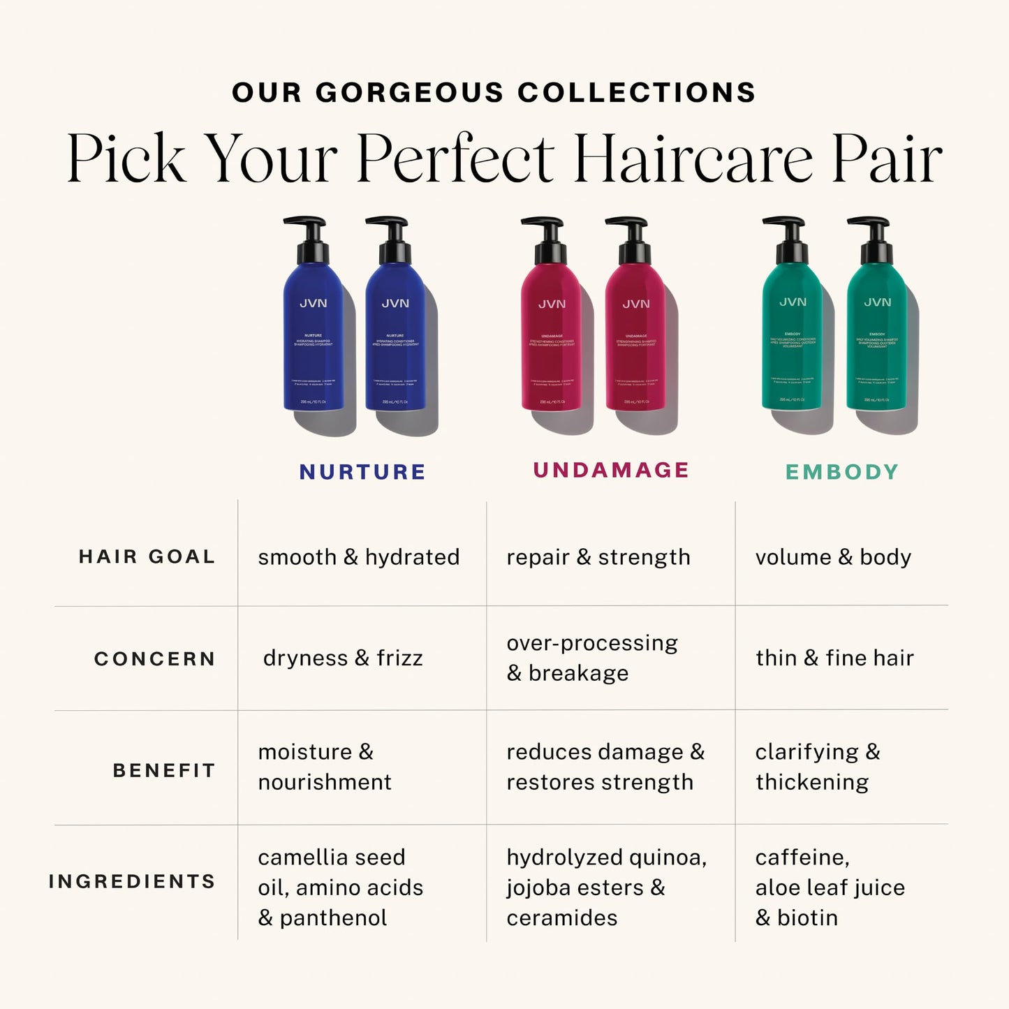 JVN Embody Volumizing Shampoo and Nurture Hydrating Conditioner Duo, 20 fl oz, Increases Body and Fullness, Moisturizing Conditioner for Dry Hair