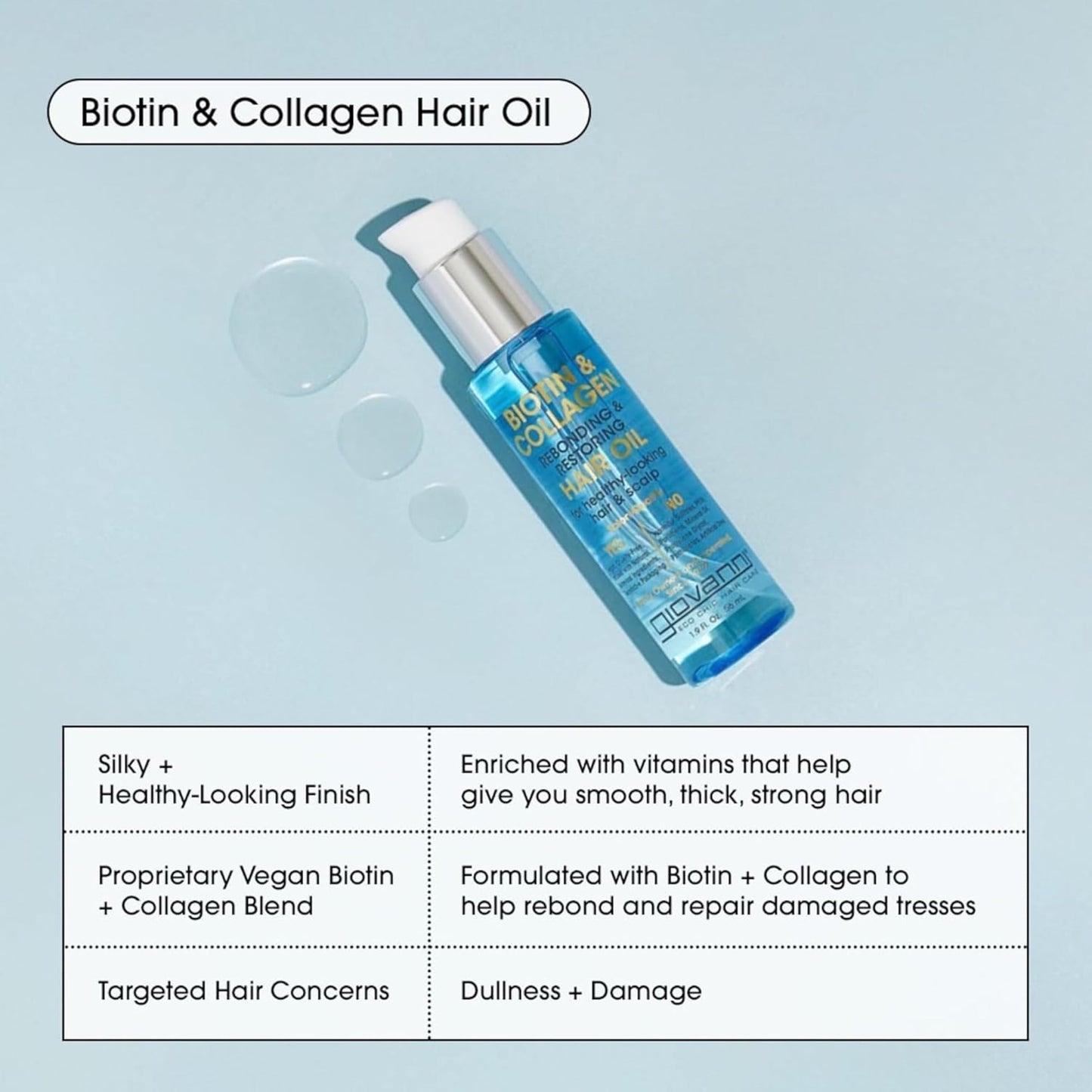 GIOVANNI Biotin & Collagen Bundle - Hair Oil, Shampoo, & Conditioner, Vegan, Cruelty-Free, Infused with Natural Botanical Ingredients, Salon-Quality