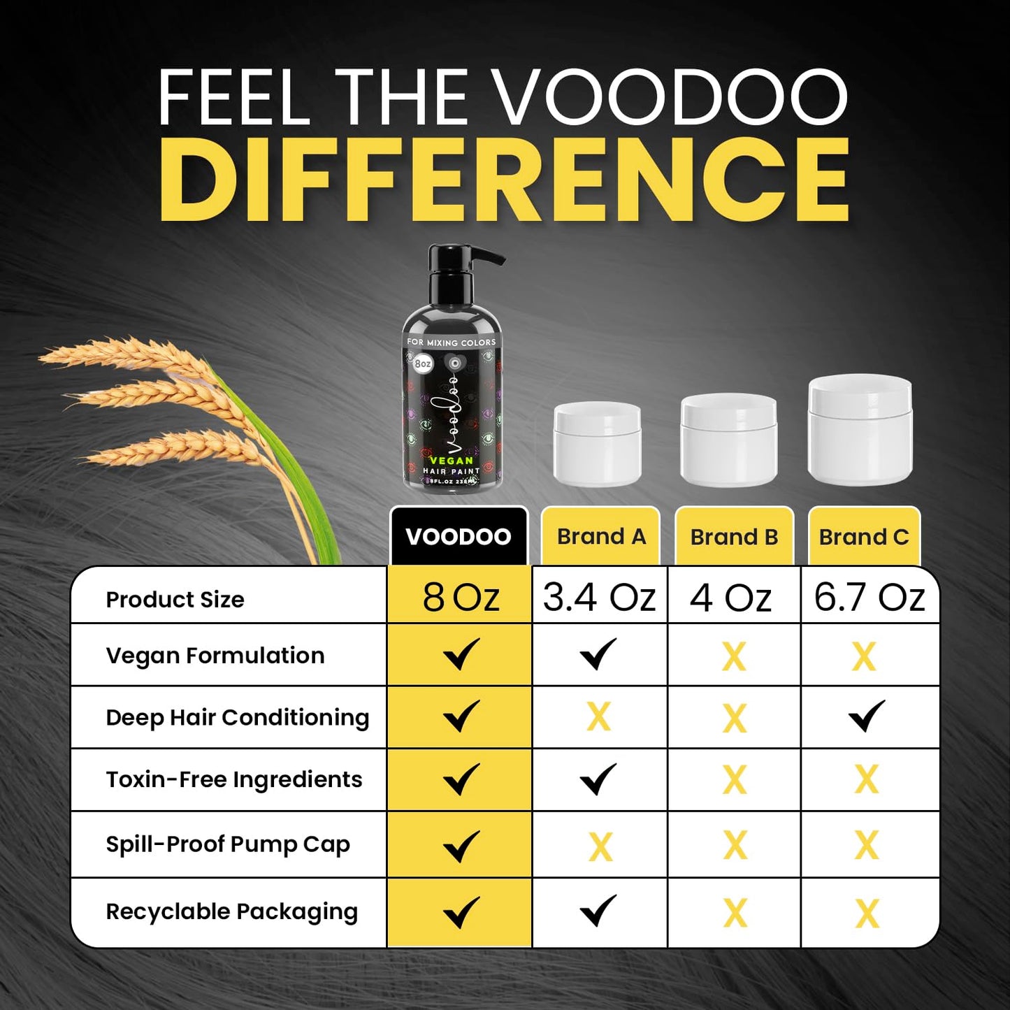 MOEHAIR Semi-Permanent Hair Color | Black Hair Dye 8 Oz | Temporary Hair Dye for Dark Hair | Voodoo Majestic Black Hair Color No Ammonia, Sulfate