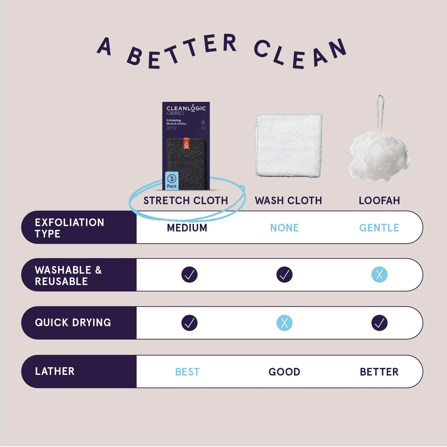 Cleanlogic Body Exfoliating Cloth, Stretchy Detox Charcoal Infused Exfoliator Bath and Shower Washcloths, Reusable Daily Skincare Tool, 3 Count Value