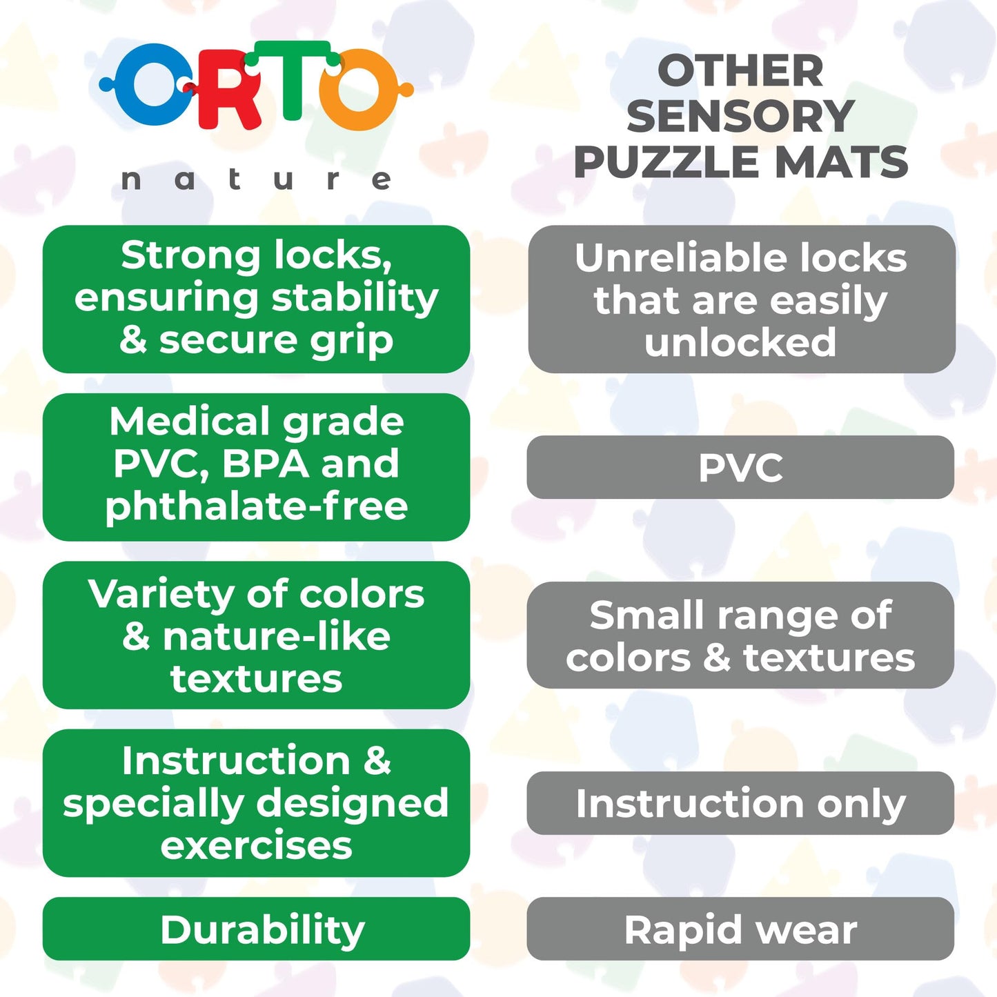 ORTO NATURE Massage Puzzle Floor Mats – Orthopedic Sensory Play Mat for Kids, Interlocking Tiles, Children’s Game Mat Set (Morning Miracle)