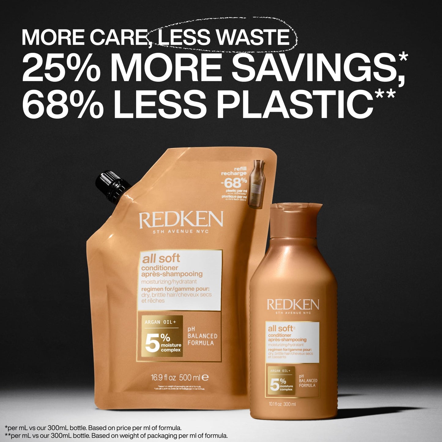 Redken All Soft Conditioner - Moisturizes & Hydrates Dry, Brittle Hair, Softens, Smooths & Adds Hair Shine, Conditioner & Detangler, Refill Beauty and Personal Care Redken