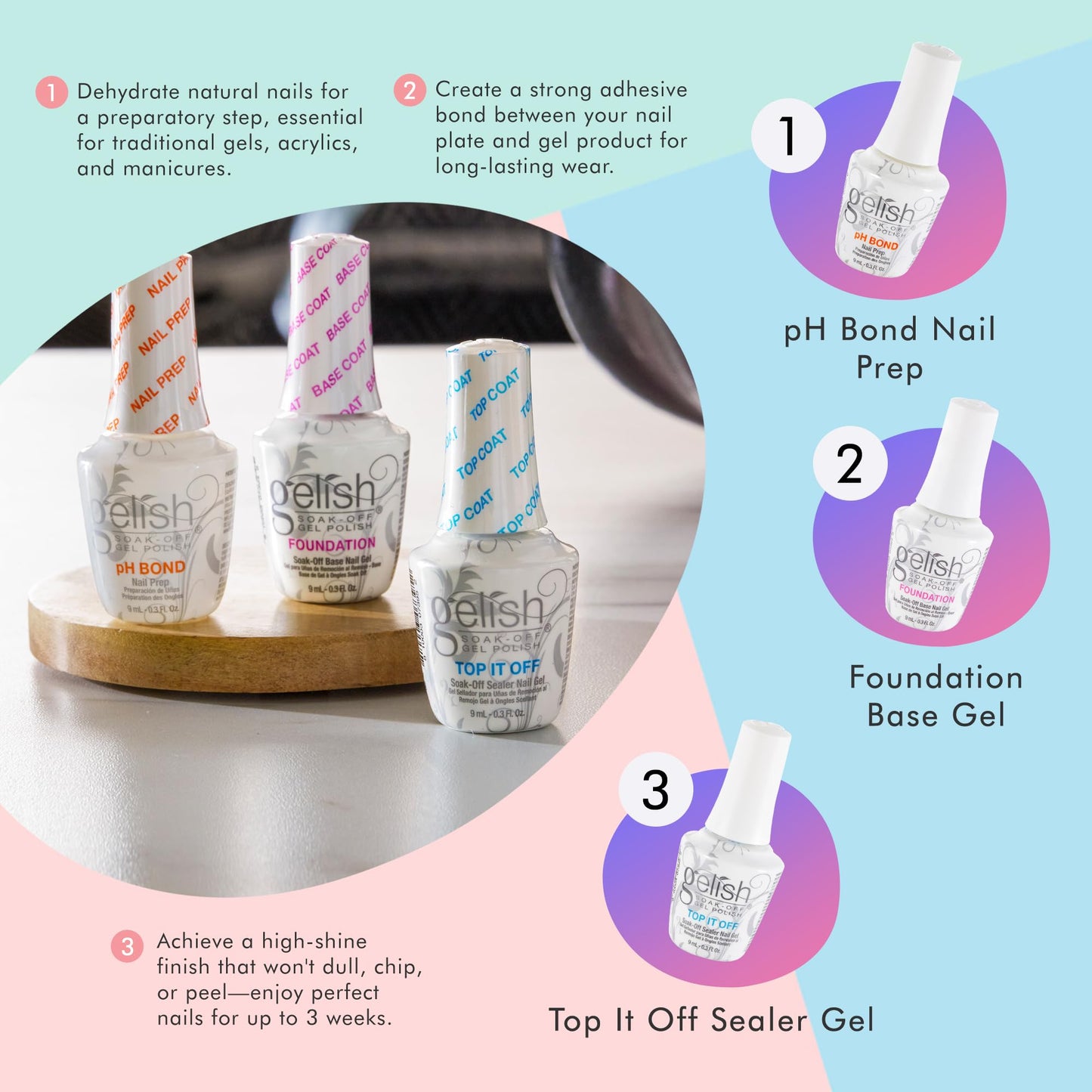 Gelish Mini Terrific Trio Collection 9 mL Soak Off Gel Nail Polish Kit with pH Bond, Foundation Base, and Top It Off Beauty & Personal Care Gelish